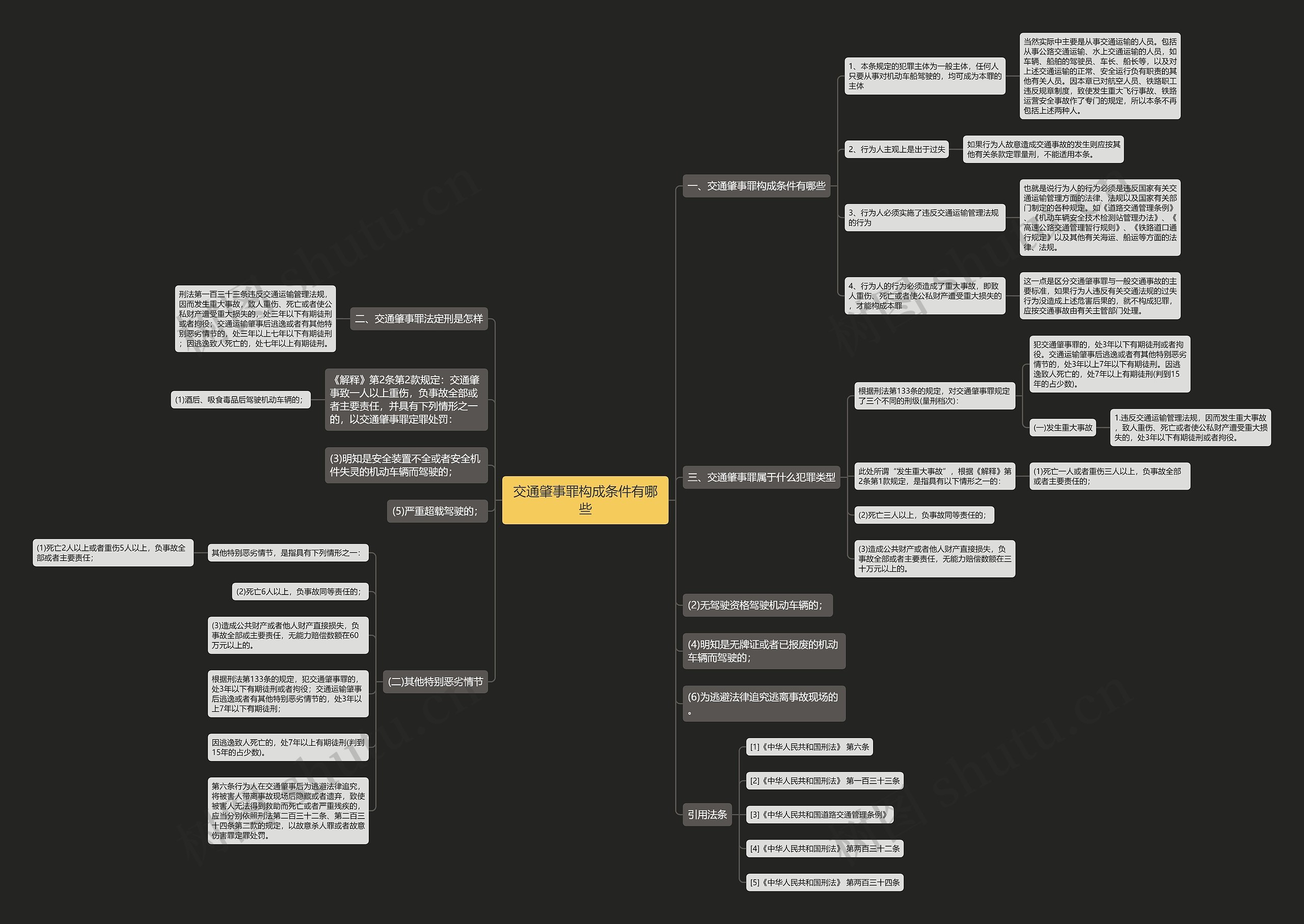 交通肇事罪构成条件有哪些 交通肇事罪构成条件有哪些