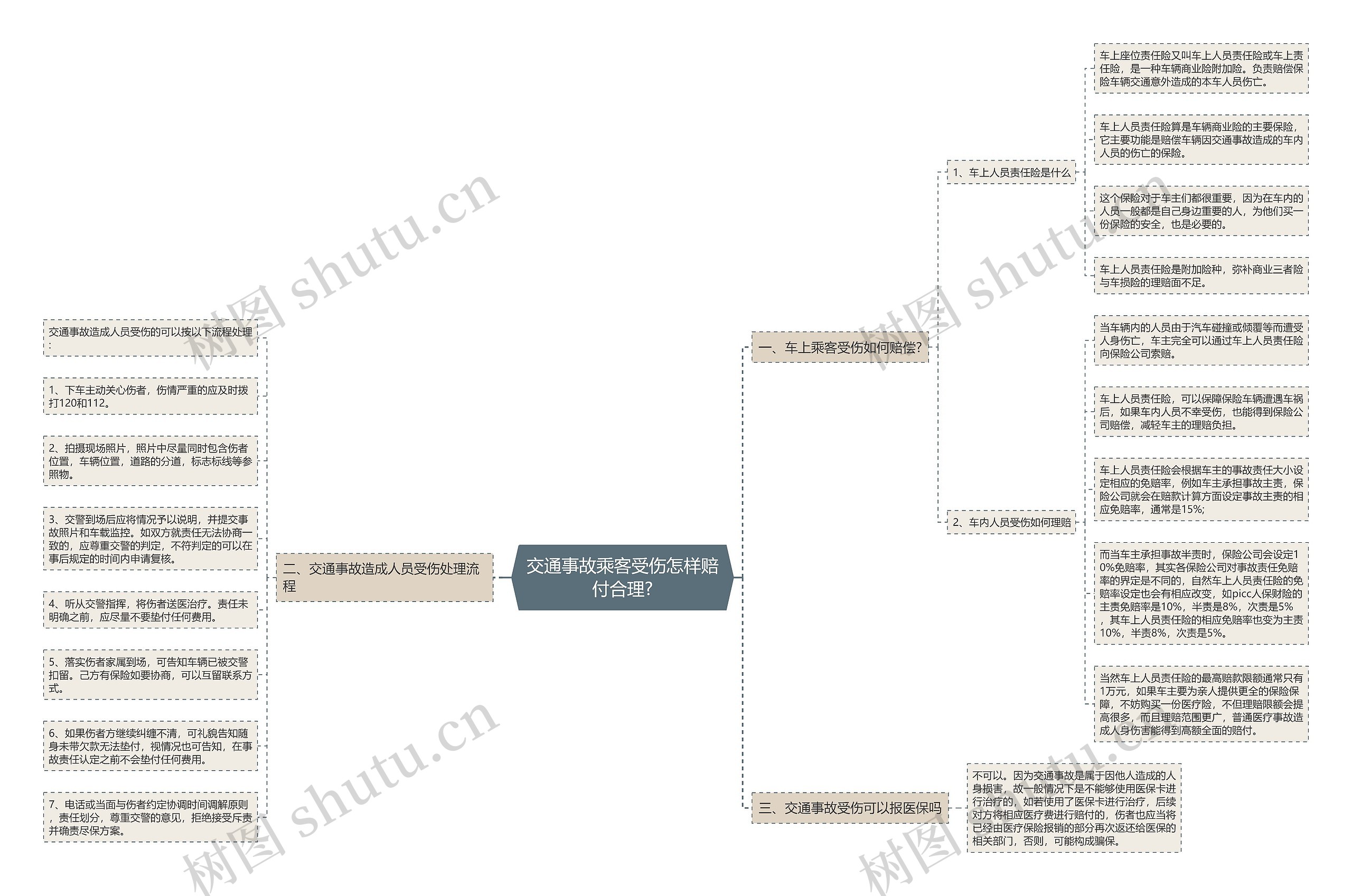 交通事故乘客受伤怎样赔付合理? 交通事故乘客受伤怎样赔付合理?