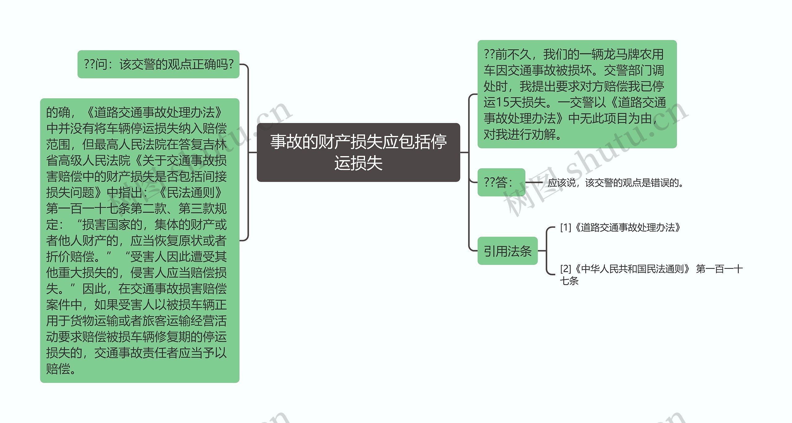 事故的财产损失应包括停运损失思维导图