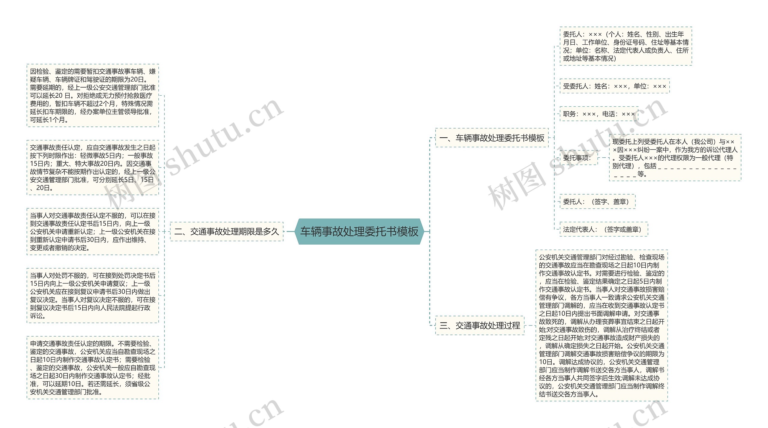 车辆事故处理委托书模板