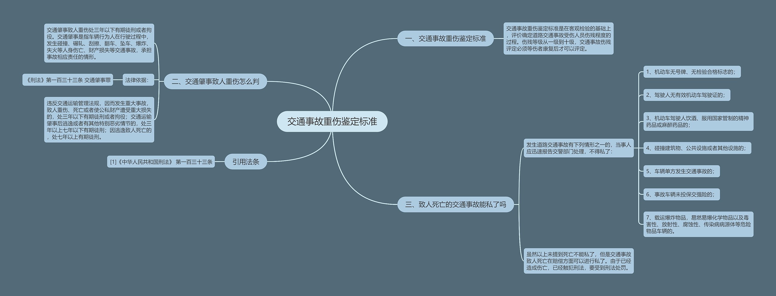 交通事故重伤鉴定标准思维导图