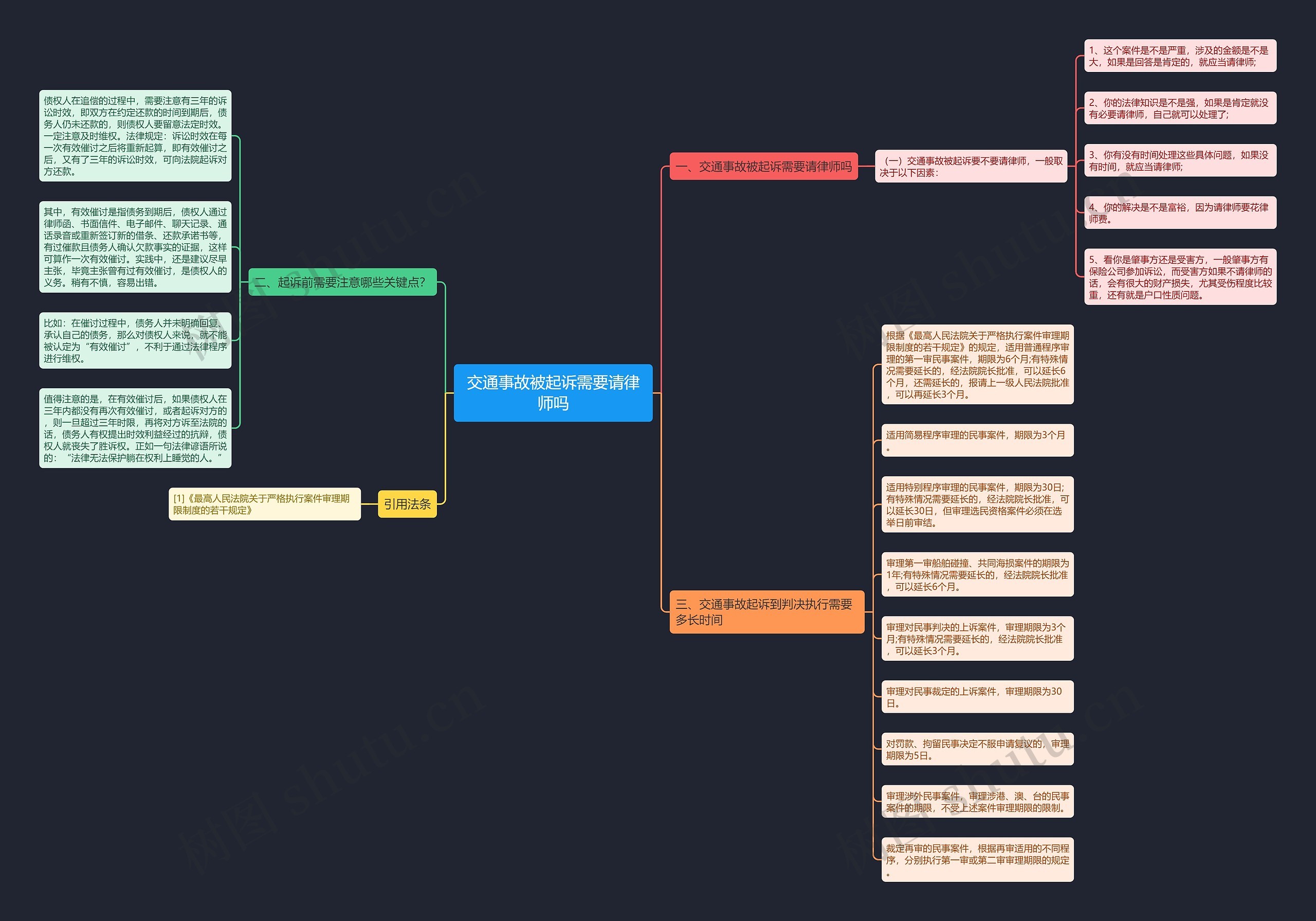 交通事故被起诉需要请律师吗思维导图