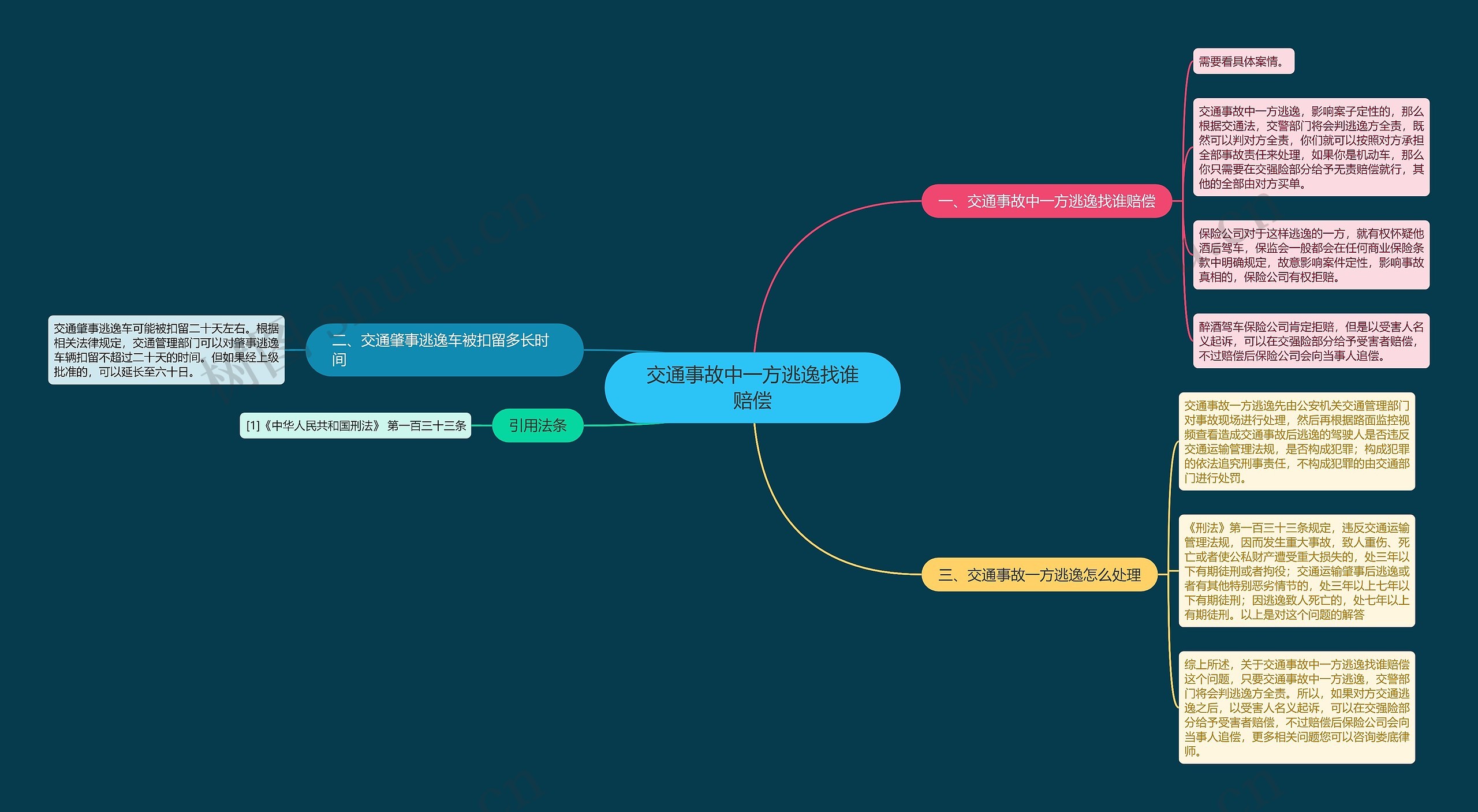 交通事故中一方逃逸找谁赔偿 交通事故中一方逃逸找谁赔偿