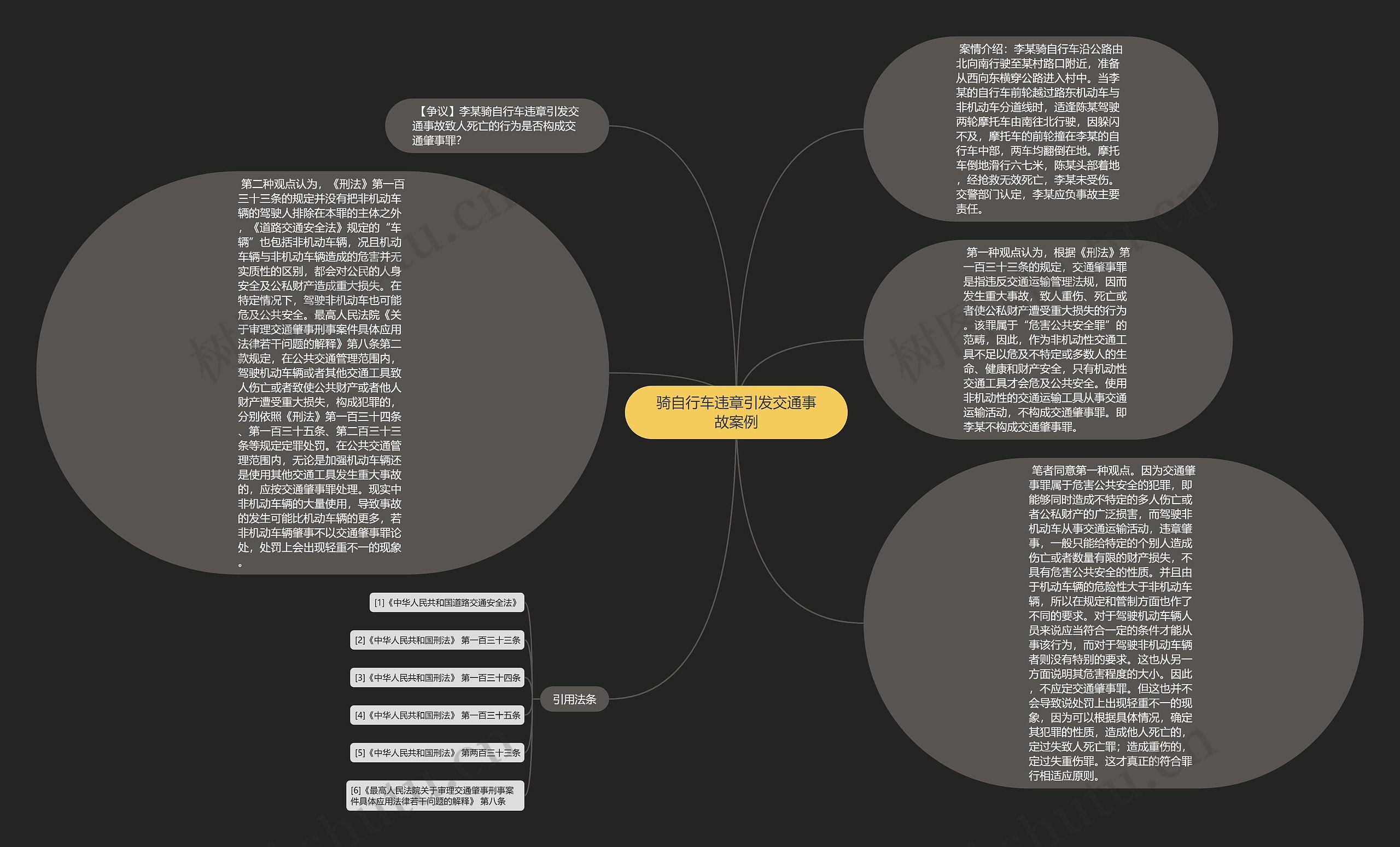 骑自行车违章引发交通事故案例思维导图
