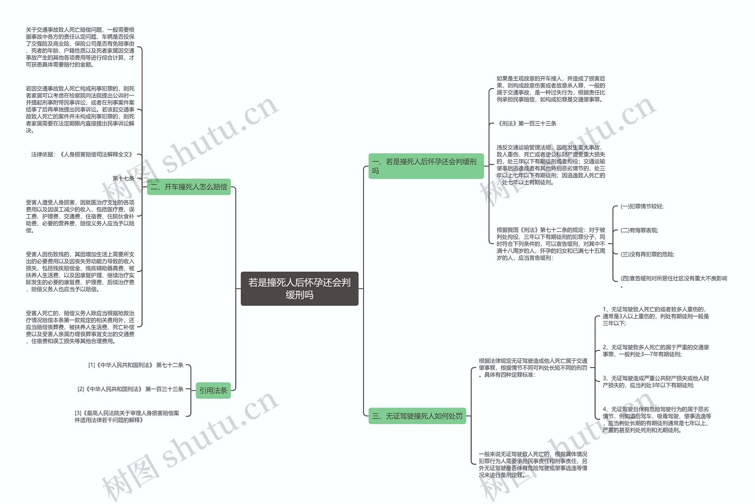若是撞死人后怀孕还会判缓刑吗思维导图