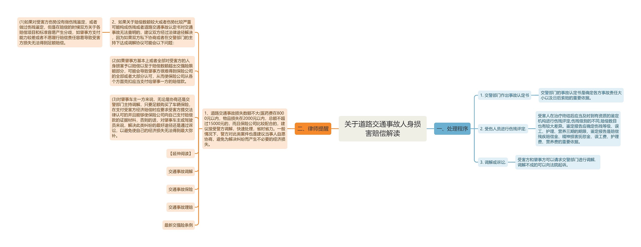 关于道路交通事故人身损害赔偿解读