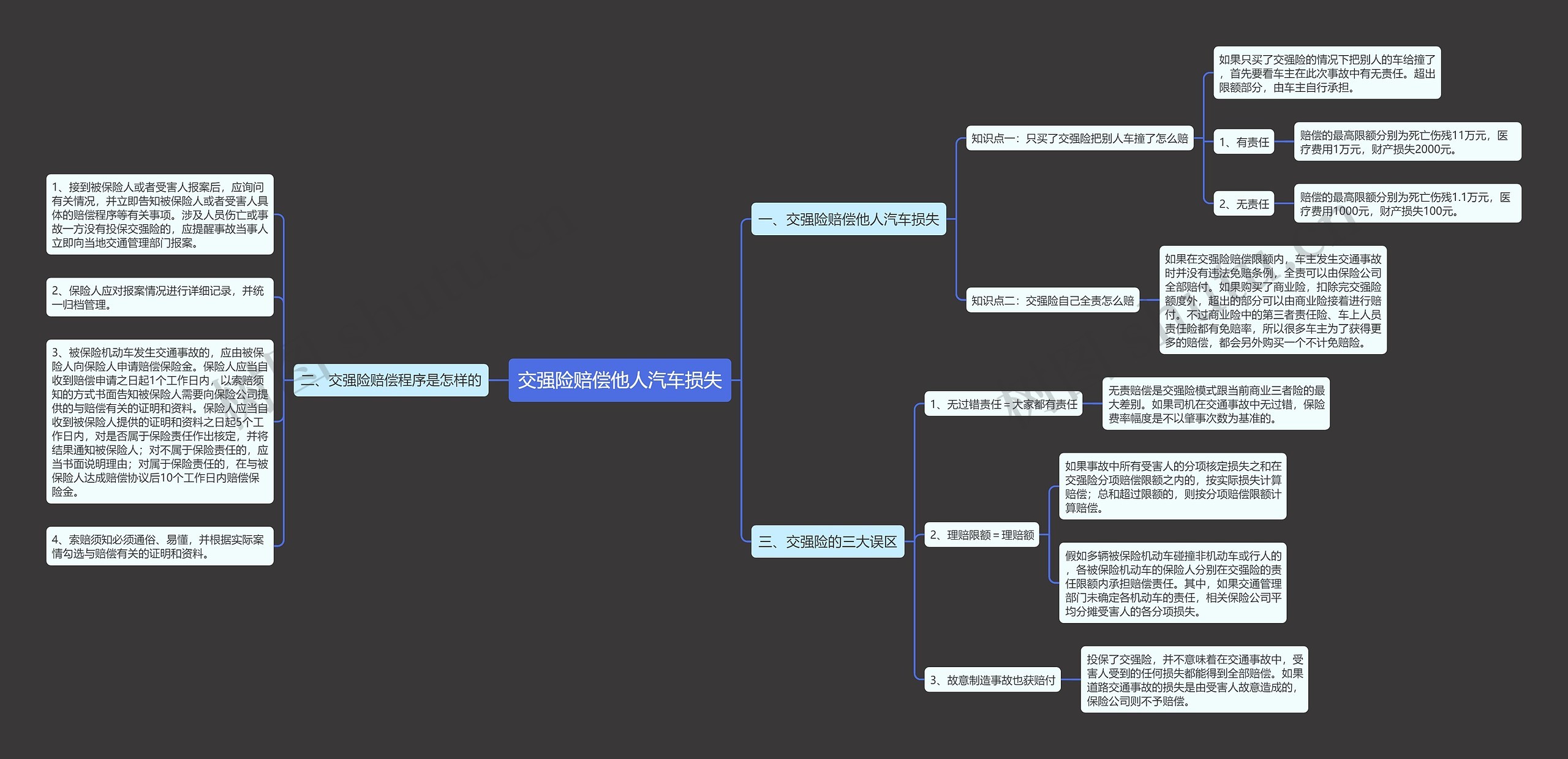 交强险赔偿他人汽车损失 交强险赔偿他人汽车损失