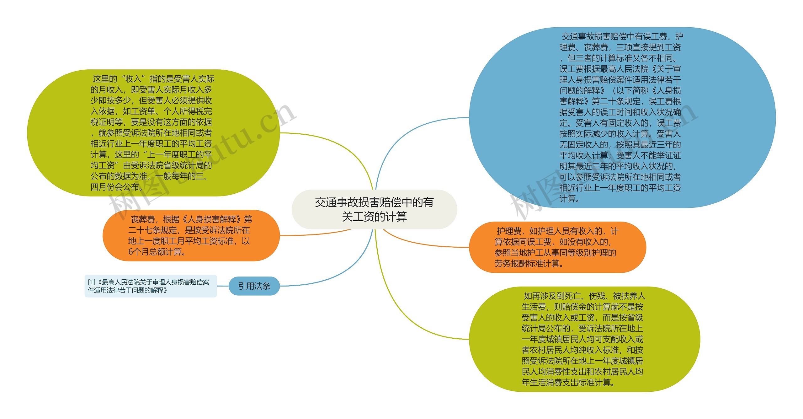 交通事故损害赔偿中的有关工资的计算