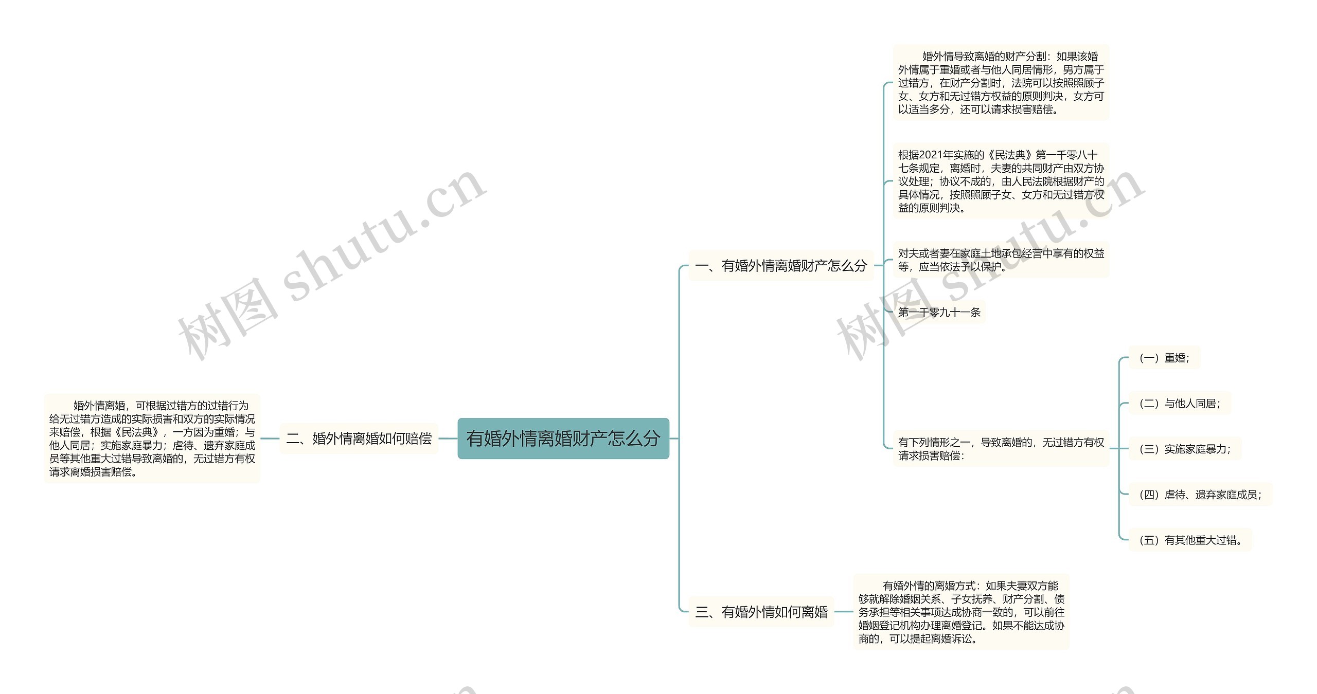 有婚外情离婚财产怎么分