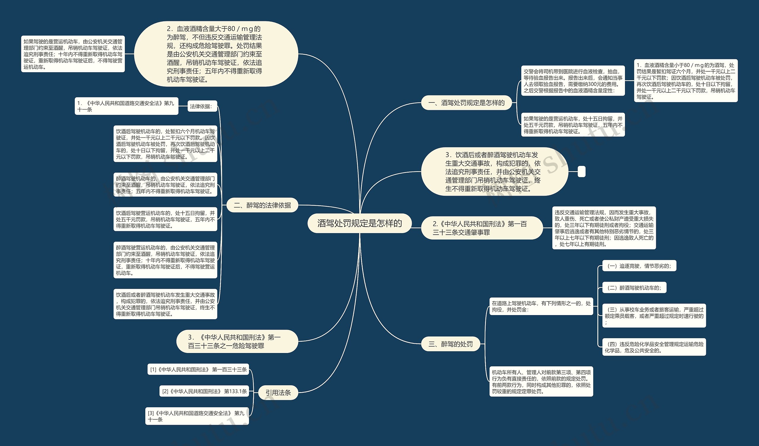 酒驾处罚规定是怎样的 酒驾处罚规定是怎样的
