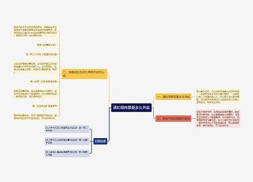 通知领传票要多久开庭