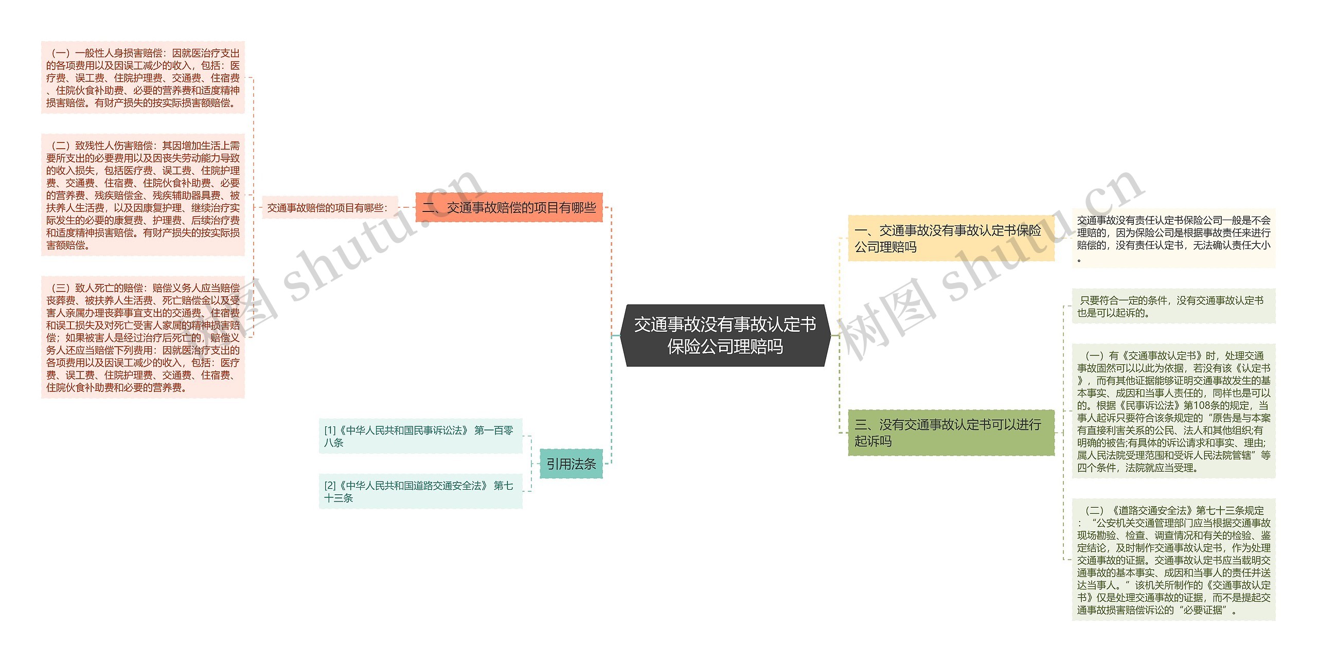 交通事故没有事故认定书保险公司理赔吗思维导图