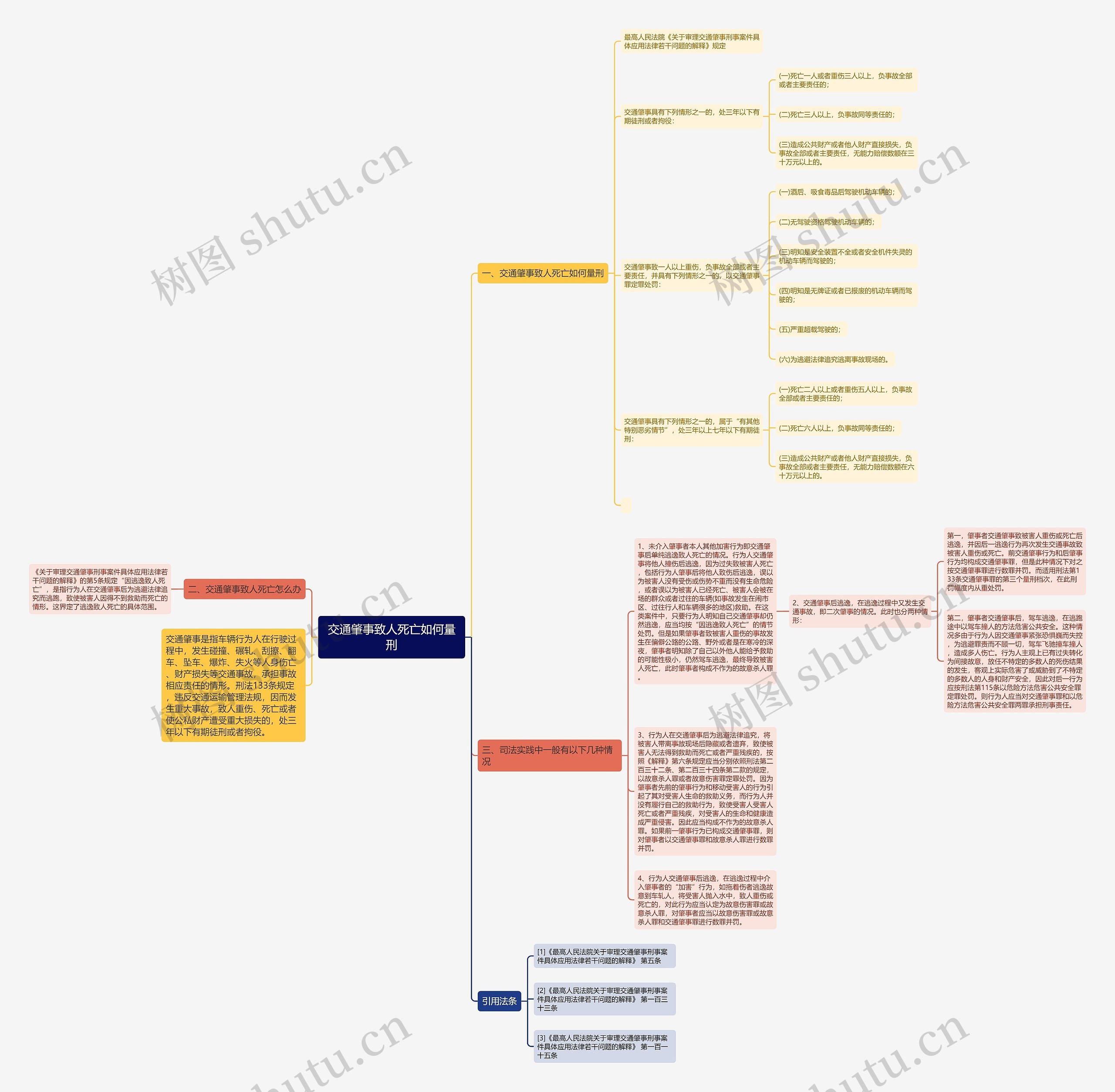 交通肇事致人死亡如何量刑思维导图