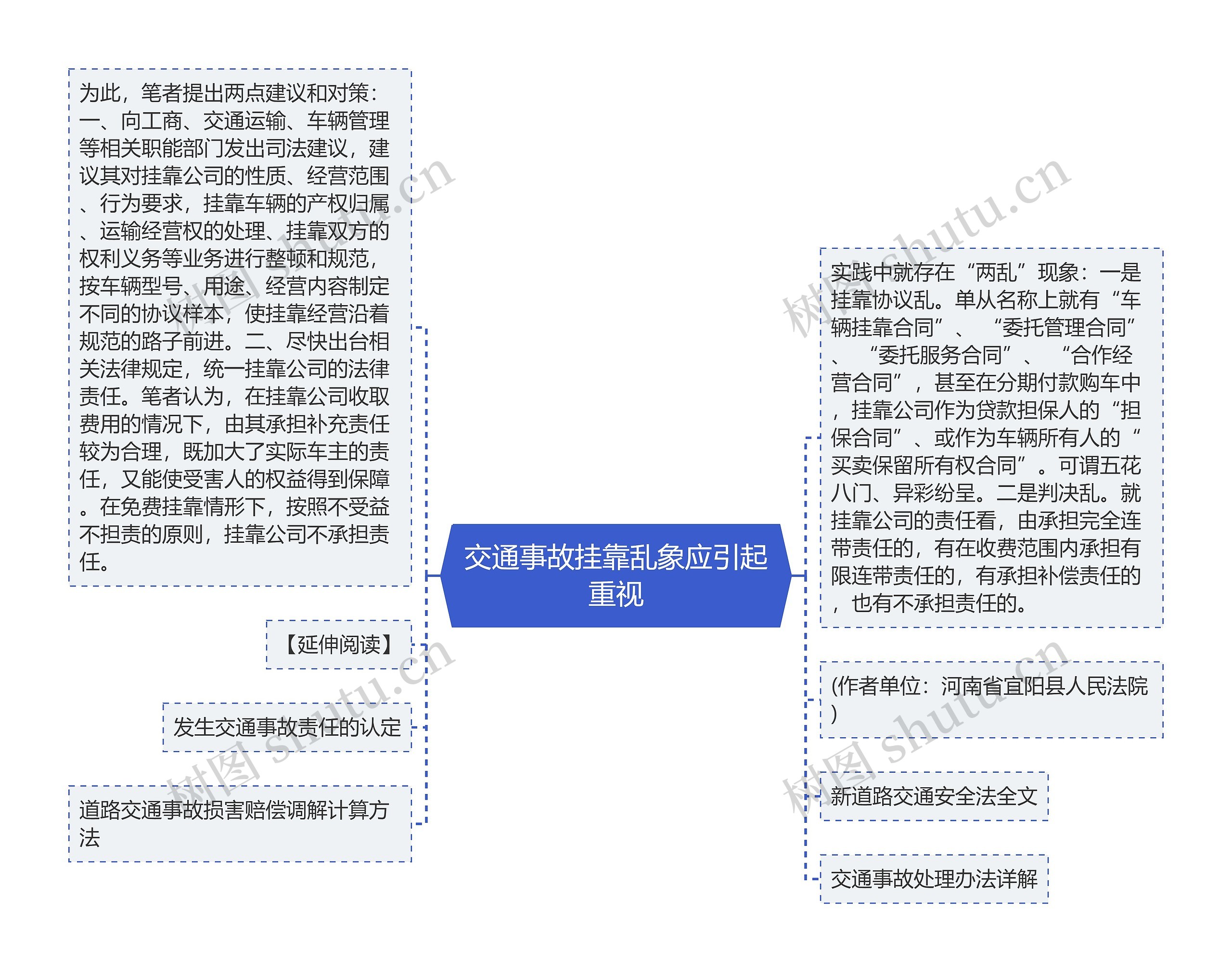 交通事故挂靠乱象应引起重视思维导图