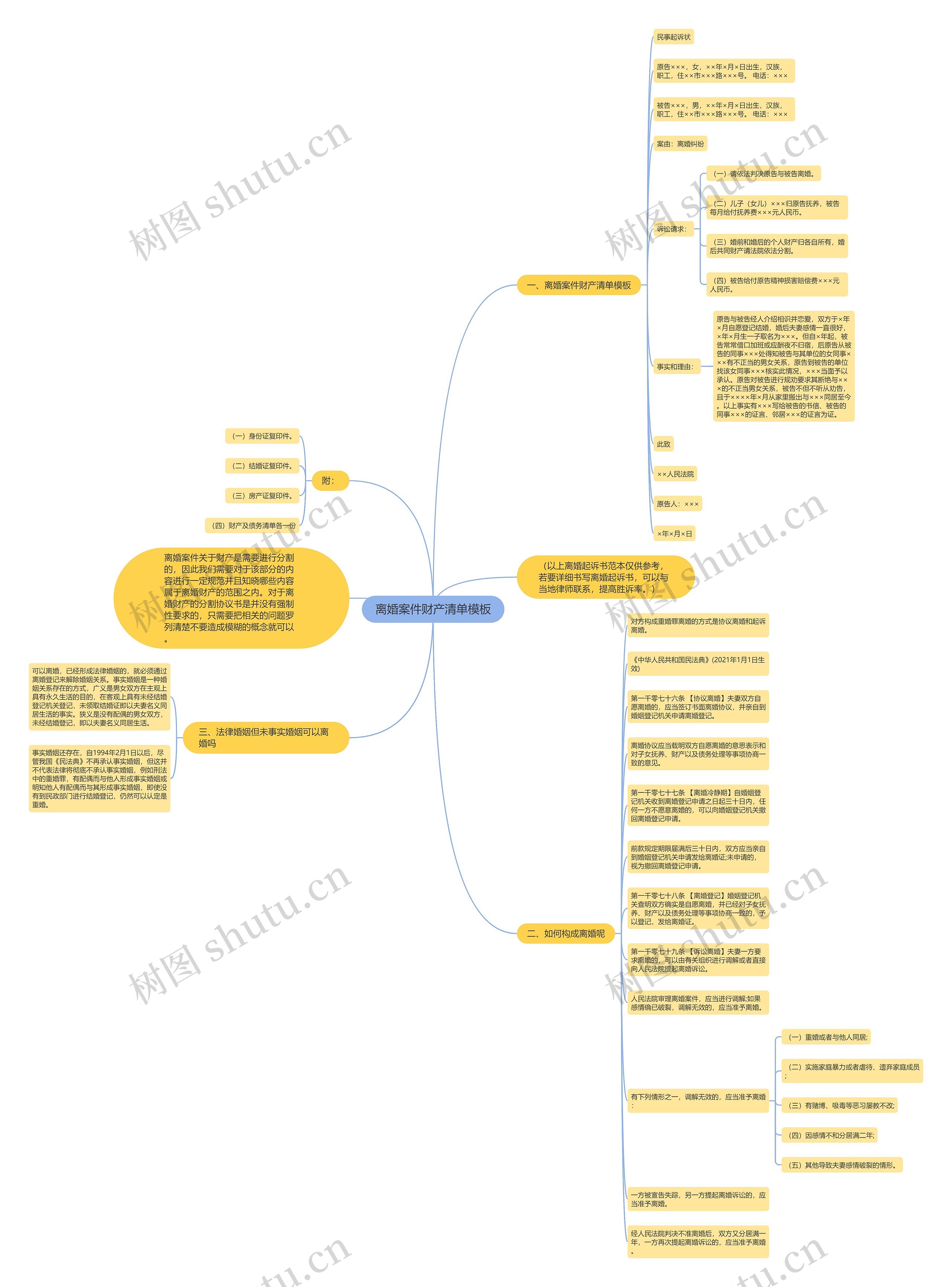 离婚案件财产清单思维导图