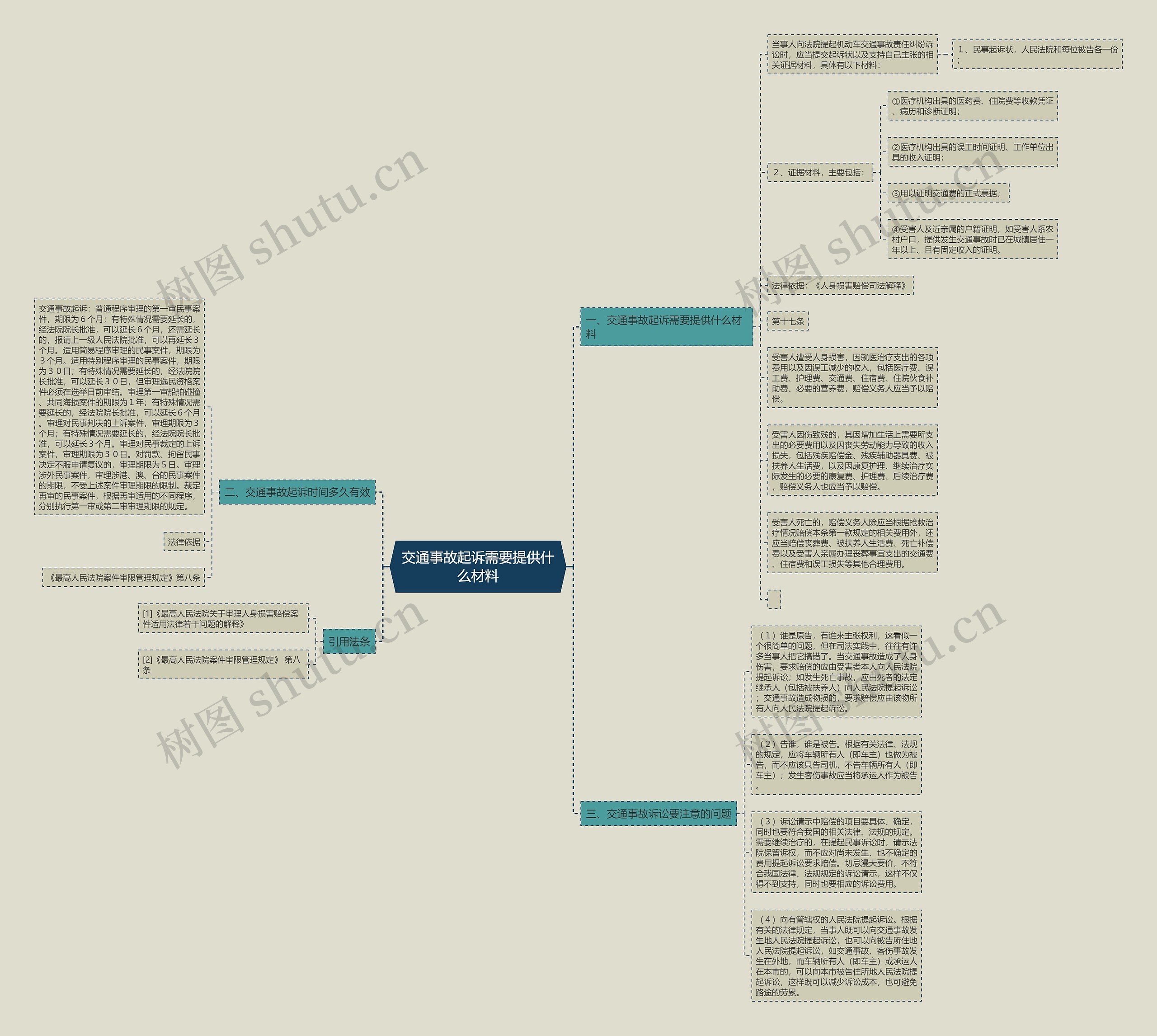 交通事故起诉需要提供什么材料 交通事故起诉需要提供什么材料
