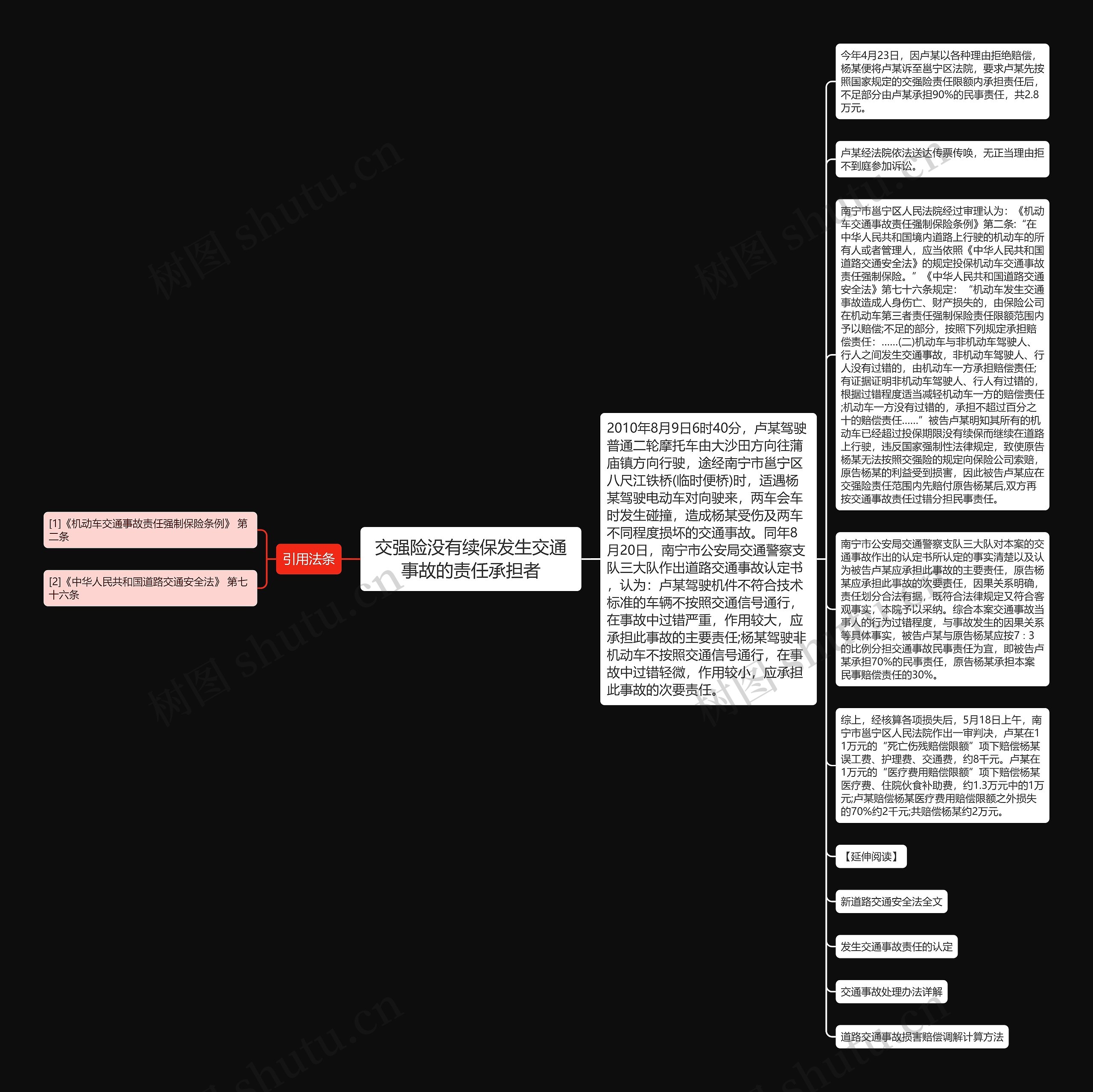 交强险没有续保发生交通事故的责任承担者思维导图