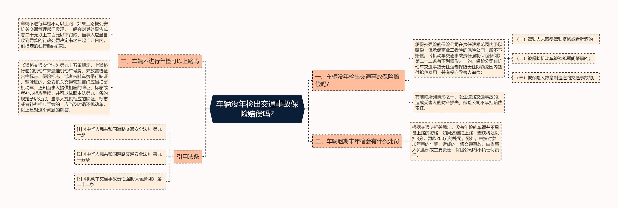 车辆没年检出交通事故保险赔偿吗?