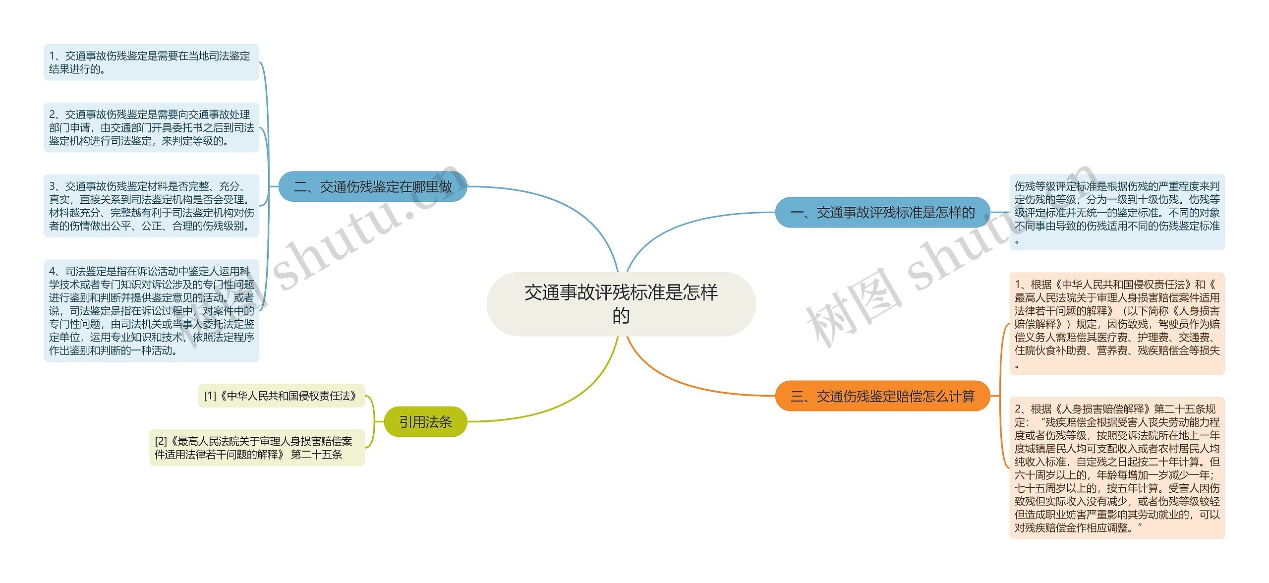 交通事故评残标准是怎样的思维导图