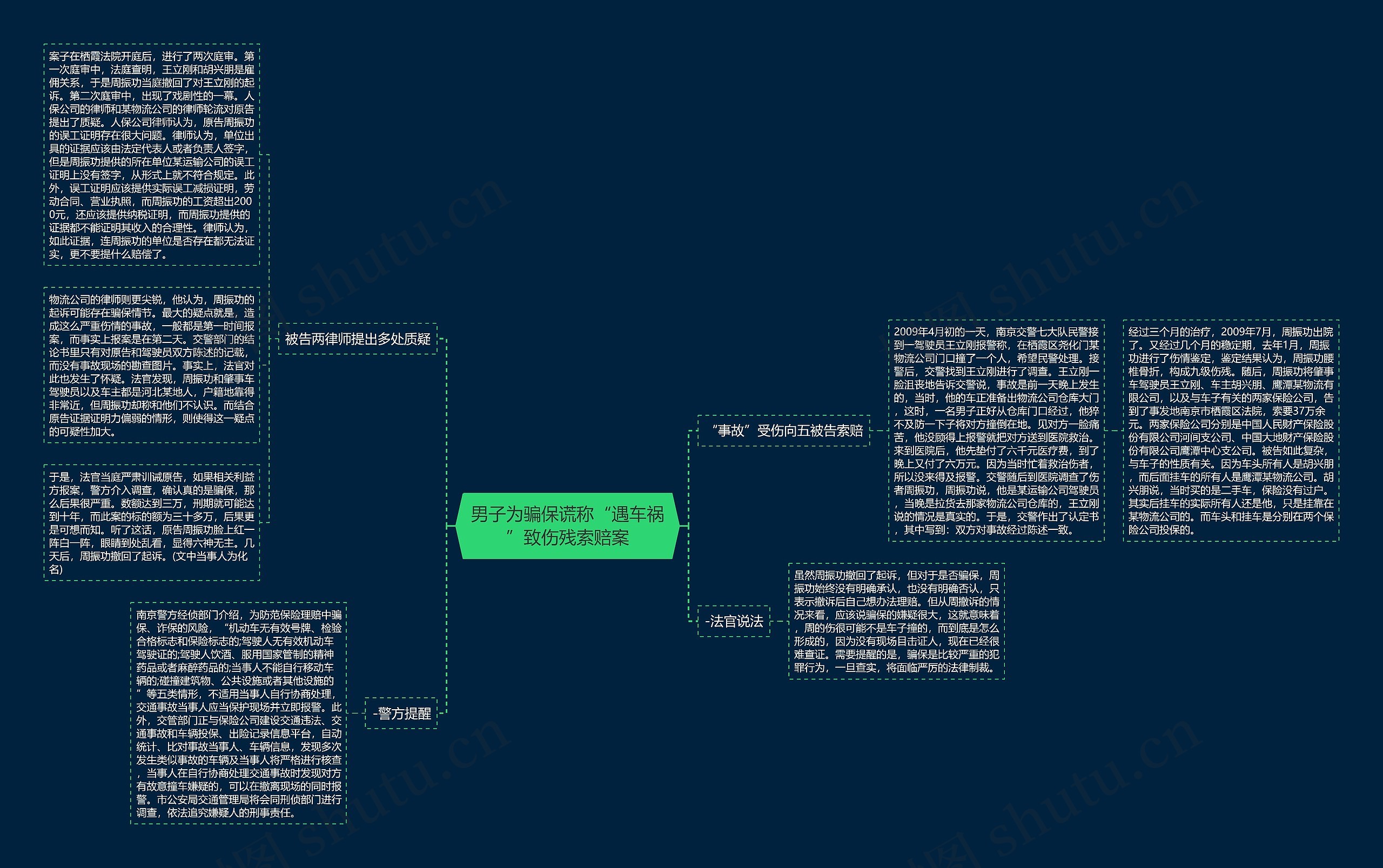 男子为骗保谎称“遇车祸”致伤残索赔案 男子为骗保谎称“遇车祸”致伤残索赔案