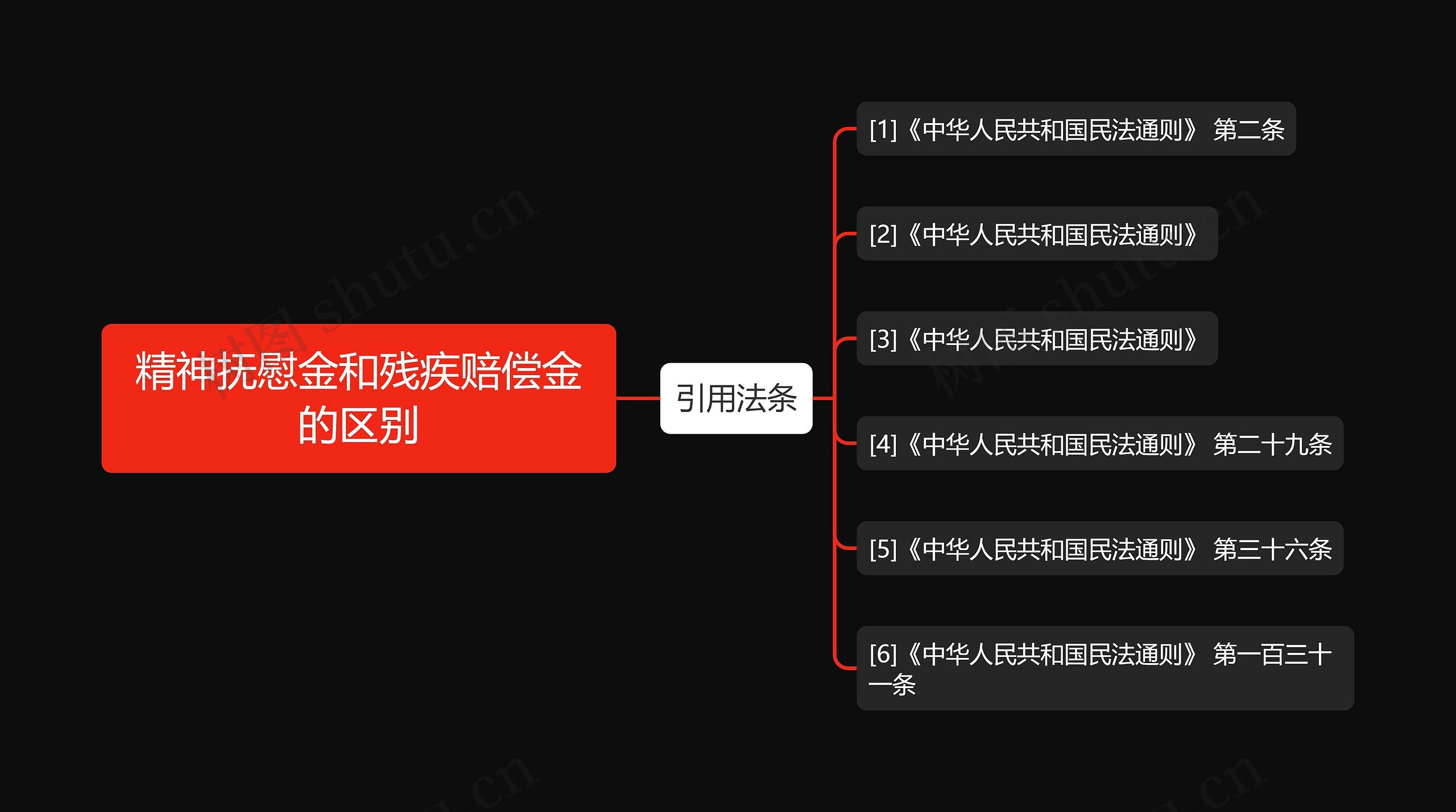 精神抚慰金和残疾赔偿金的区别 精神抚慰金和残疾赔偿金的区别