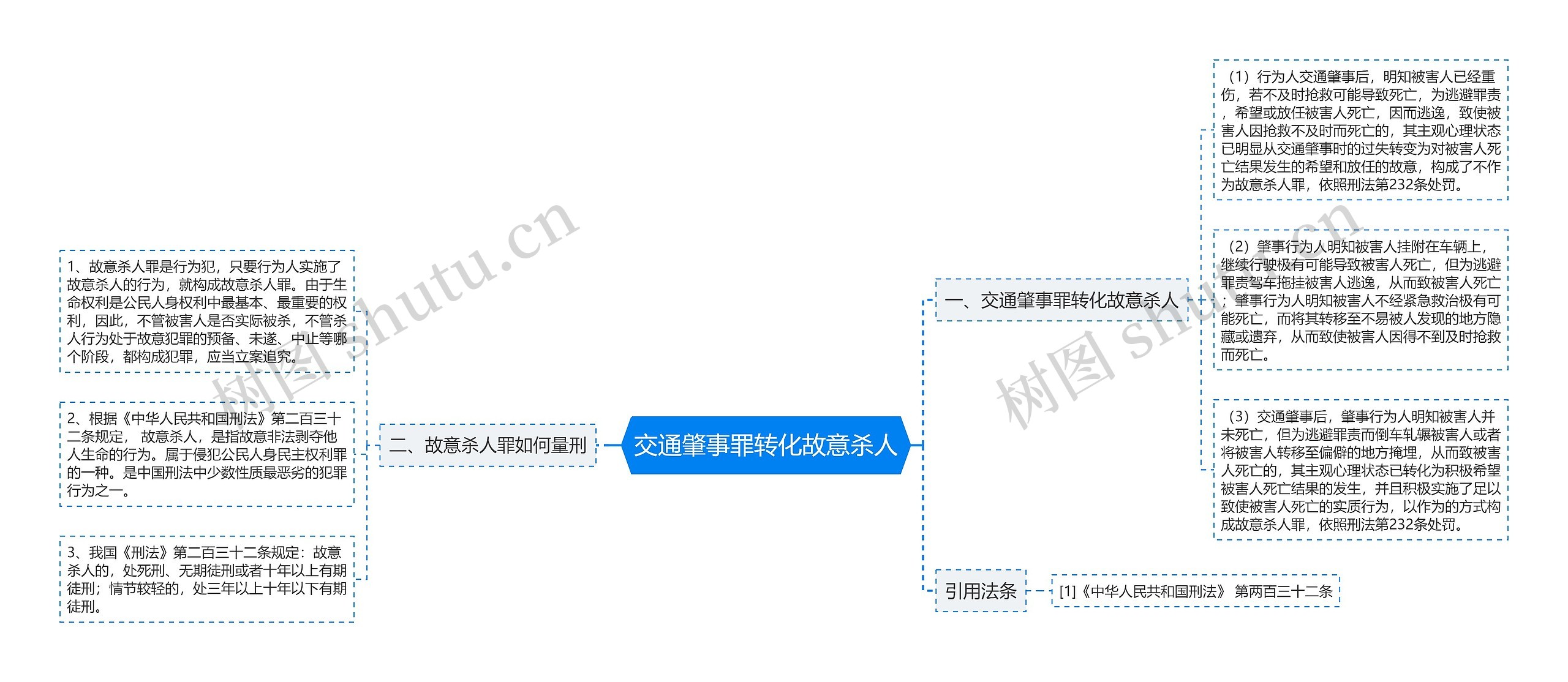 交通肇事罪转化故意杀人思维导图