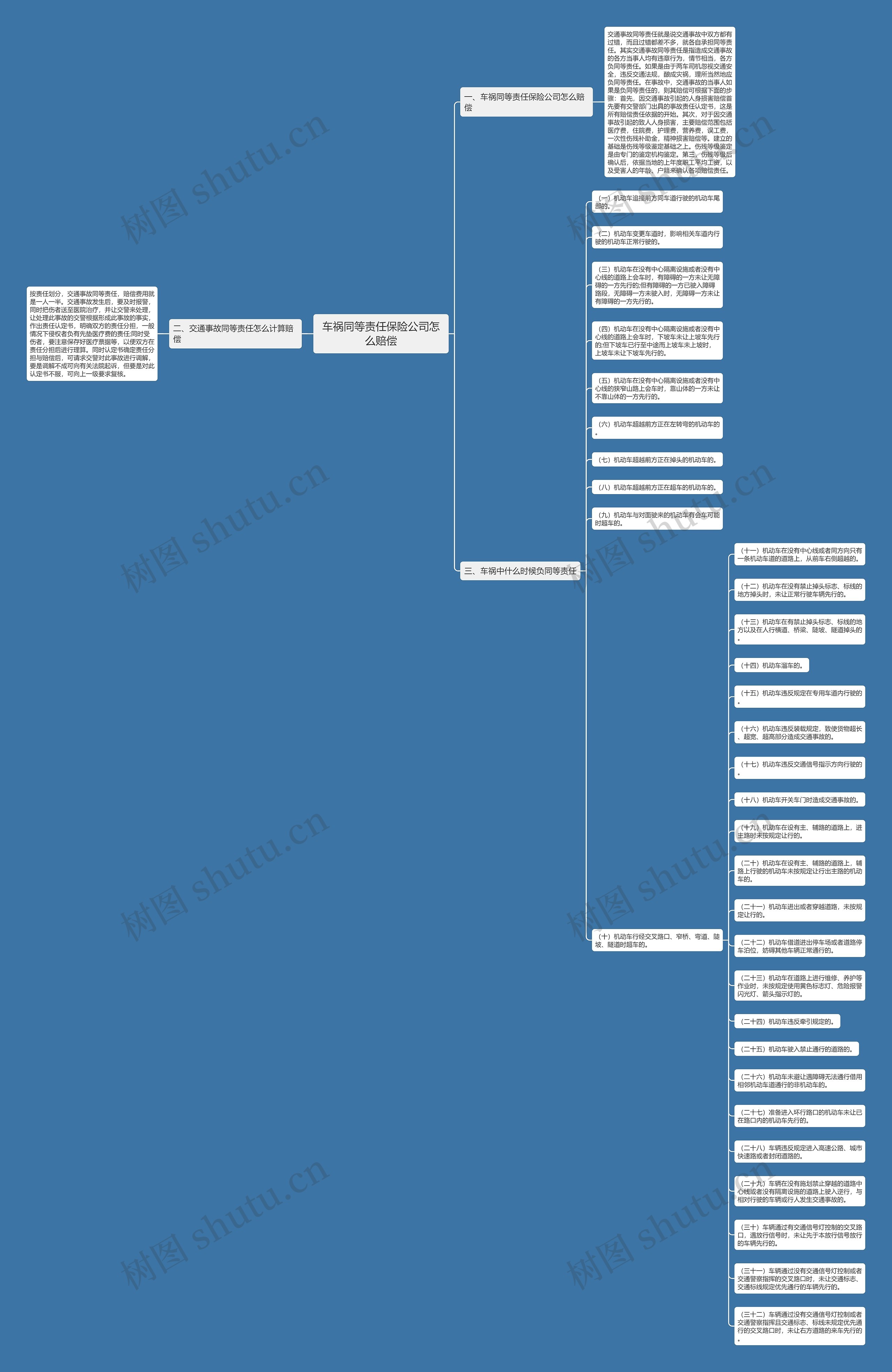 车祸同等责任保险公司怎么赔偿思维导图