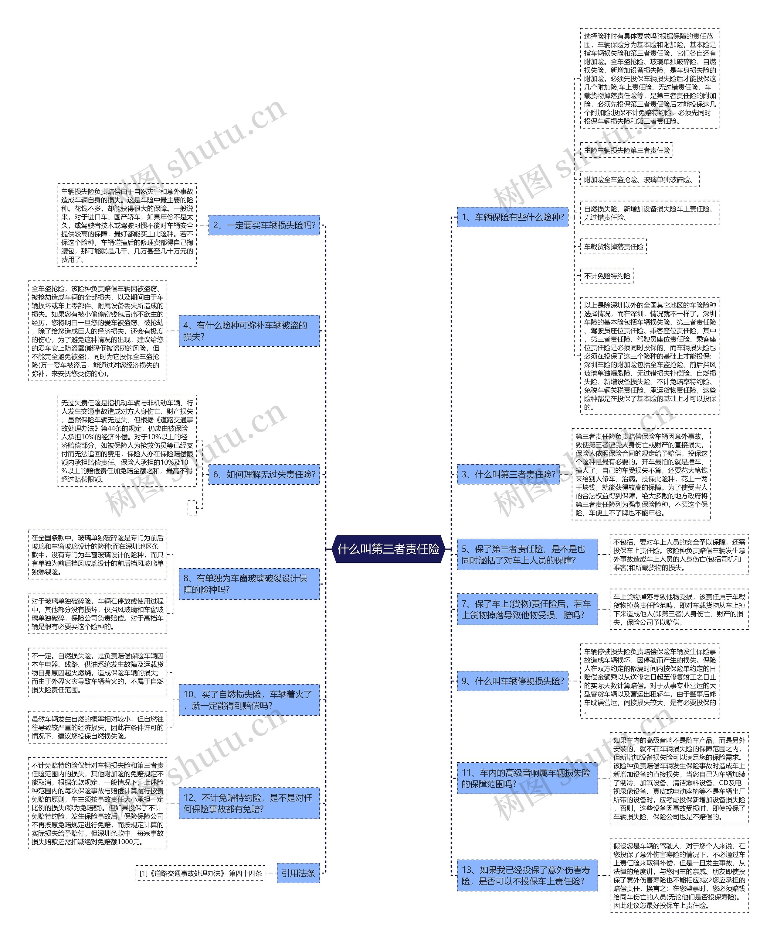 什么叫第三者责任险思维导图高清图 什么叫第三者责任险思维导图
