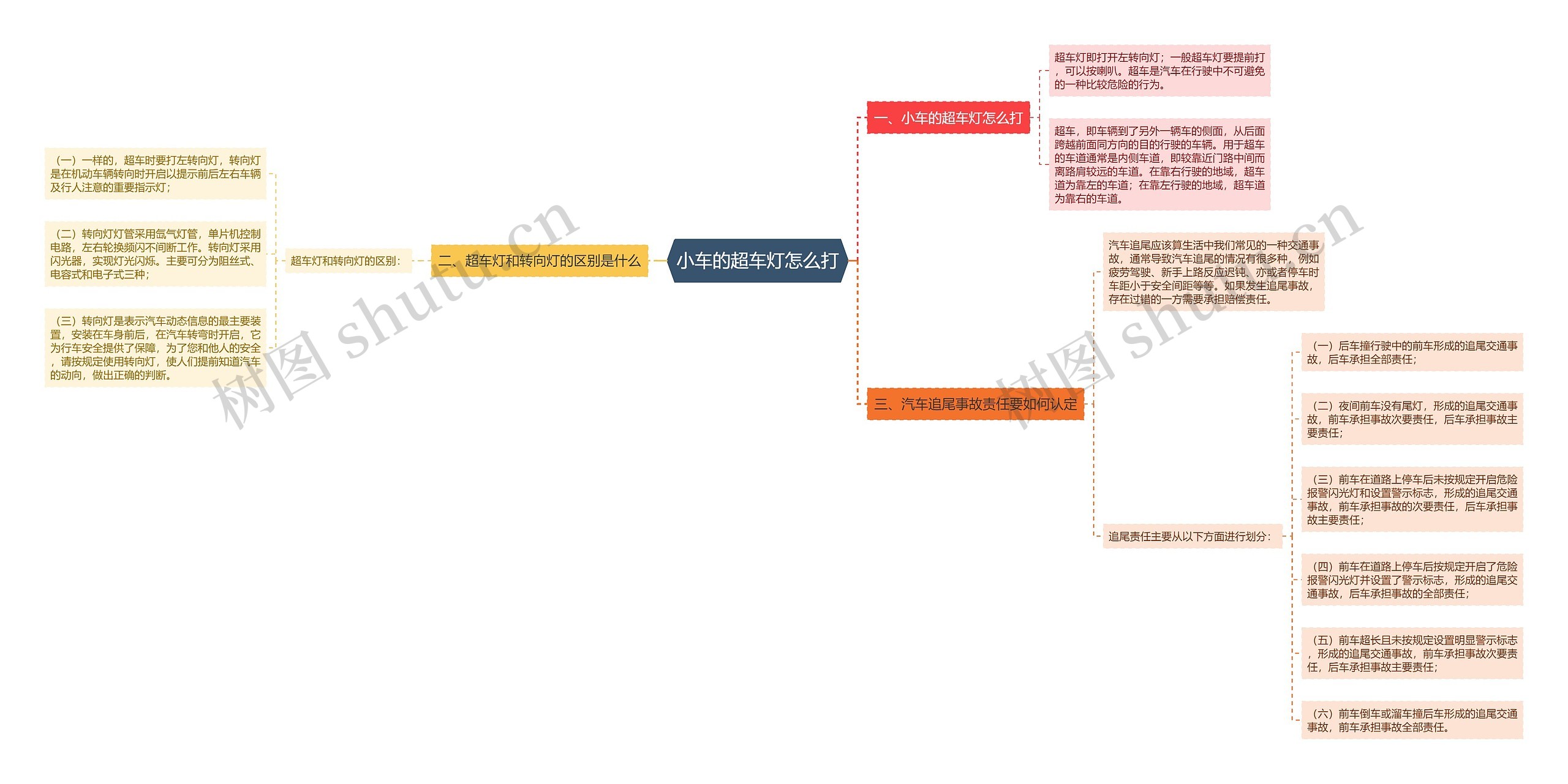 小车的超车灯怎么打思维导图