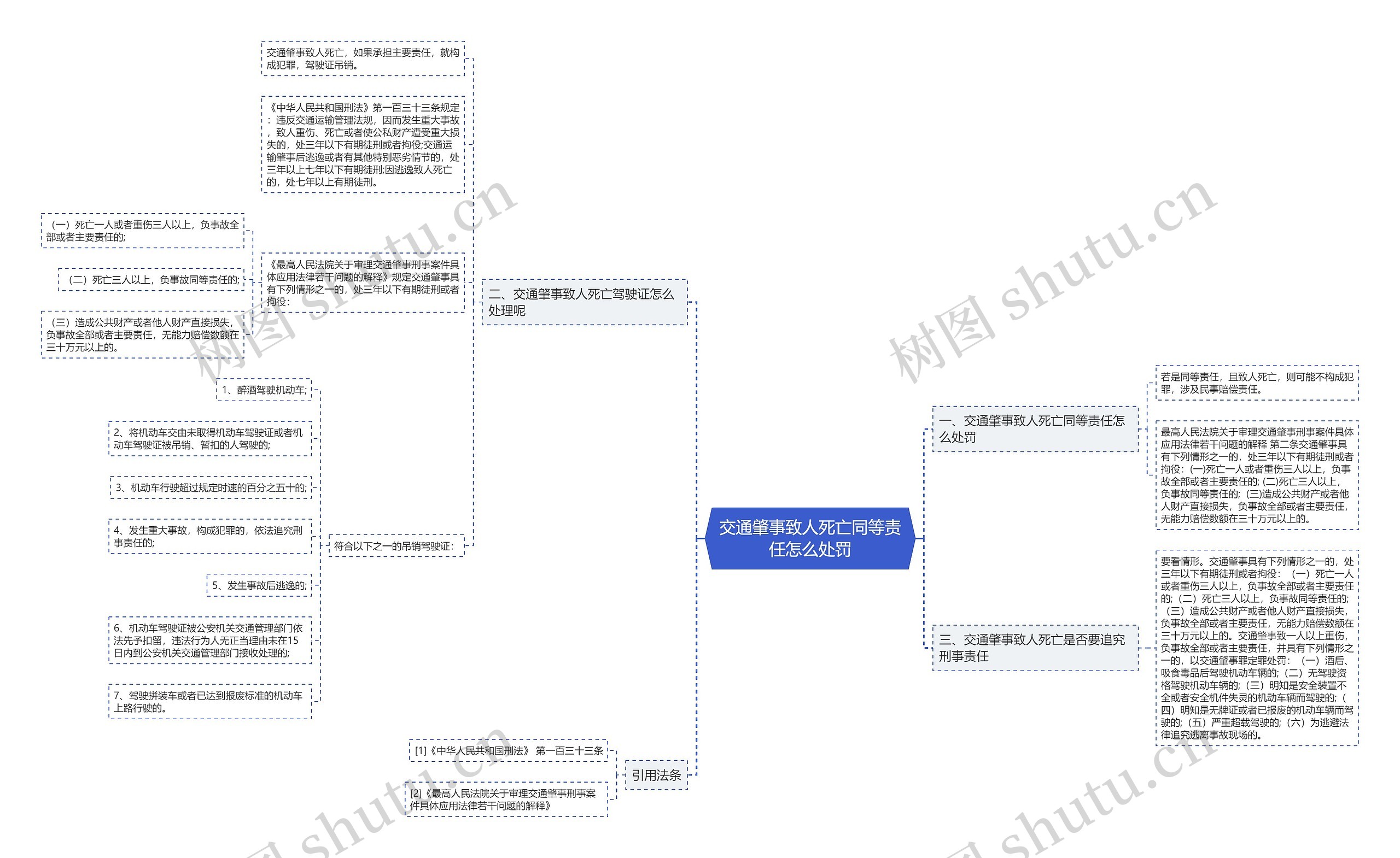 交通肇事致人死亡同等责任怎么处罚思维导图