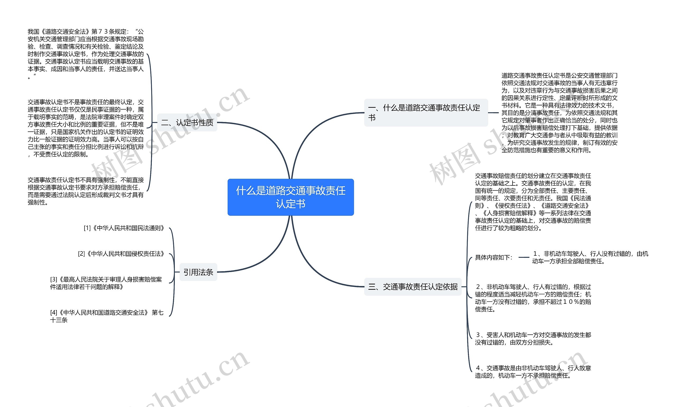 什么是道路交通事故责任认定书思维导图