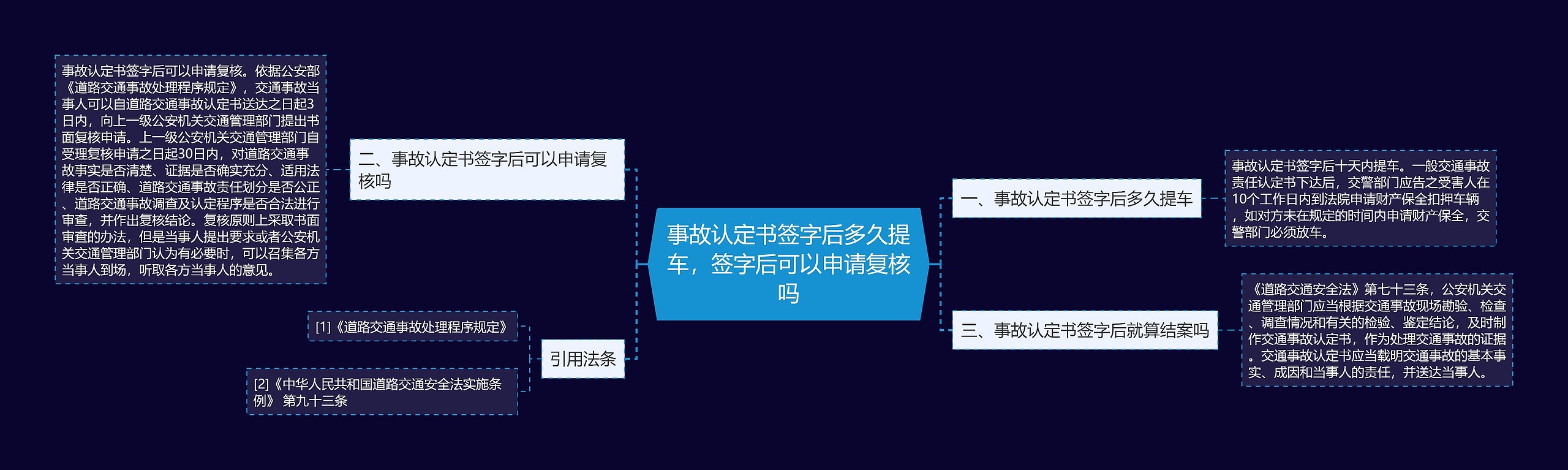 事故认定书签字后多久提车，签字后可以申请复核吗
