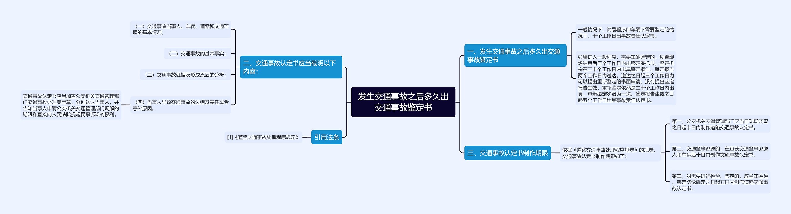 发生交通事故之后多久出交通事故鉴定书