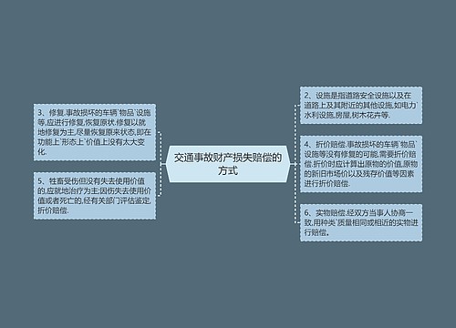 交通事故财产损失赔偿的方式