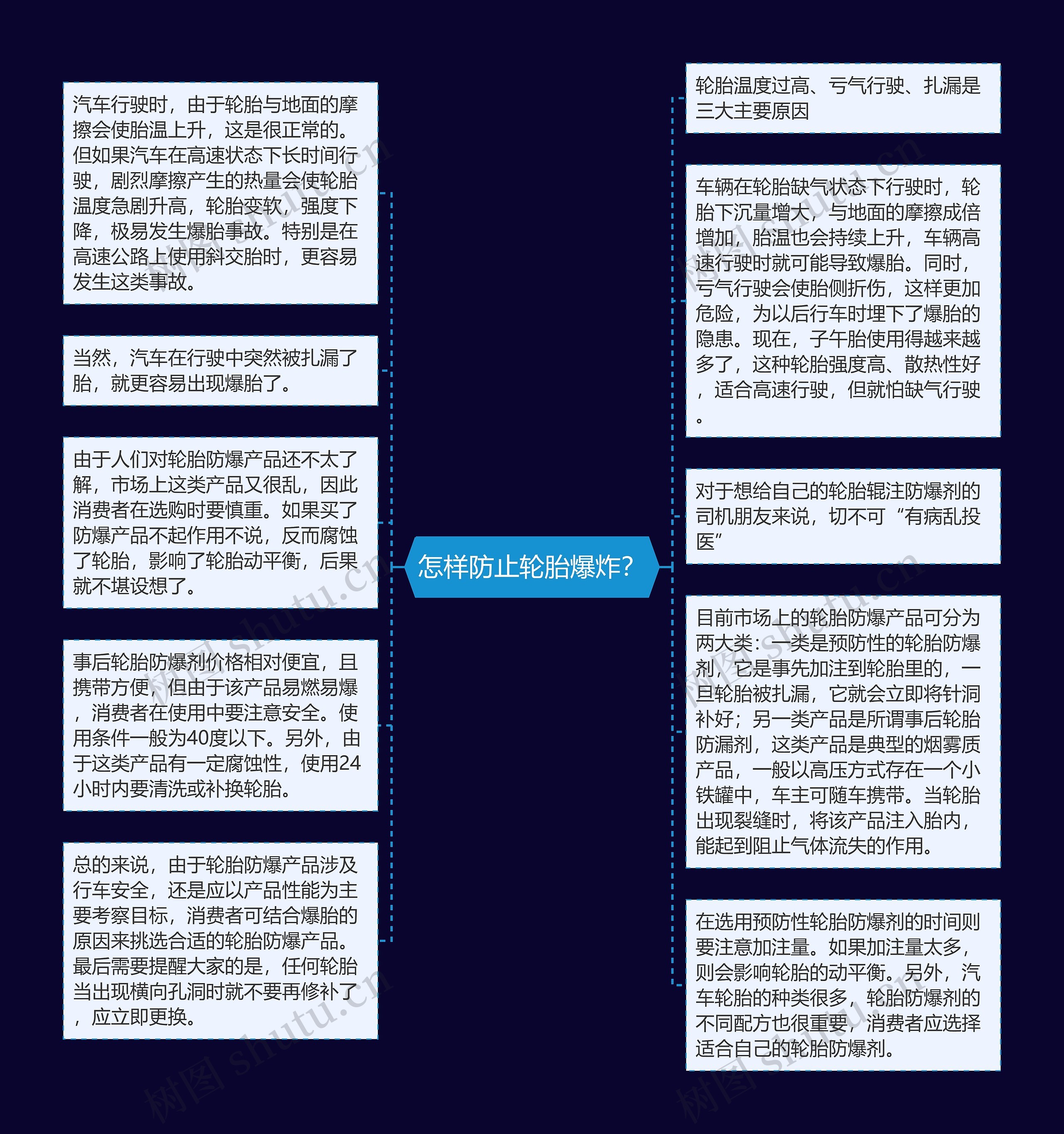 怎样防止轮胎爆炸？