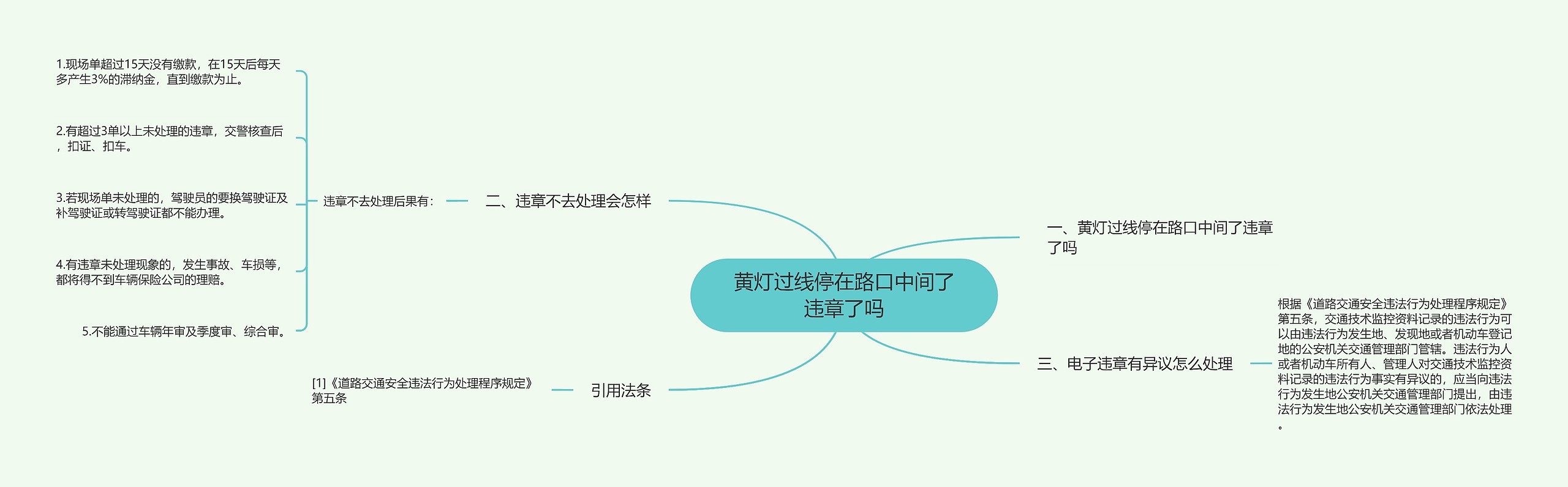 黄灯过线停在路口中间了违章了吗思维导图