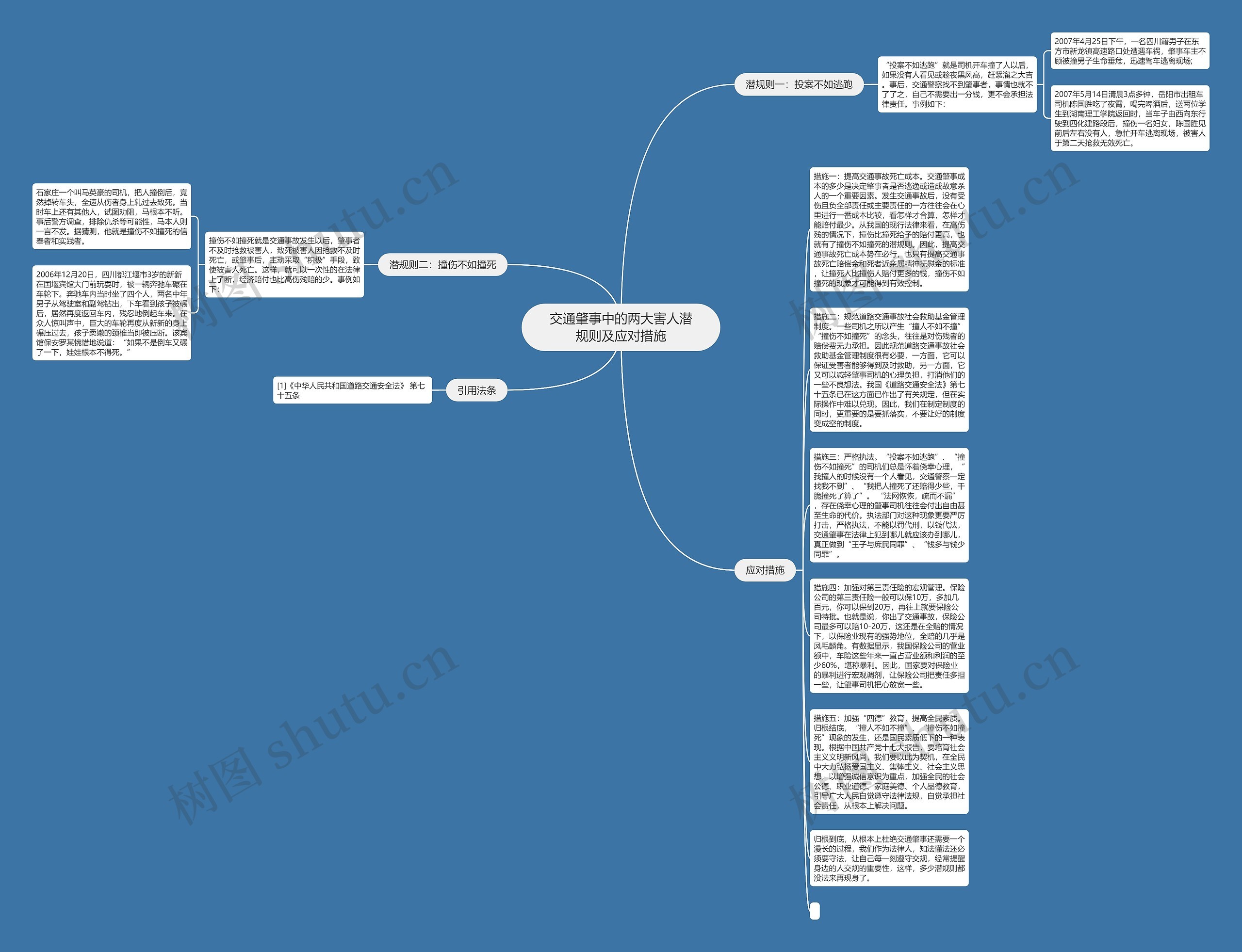 交通肇事中的两大害人潜规则及应对措施思维导图