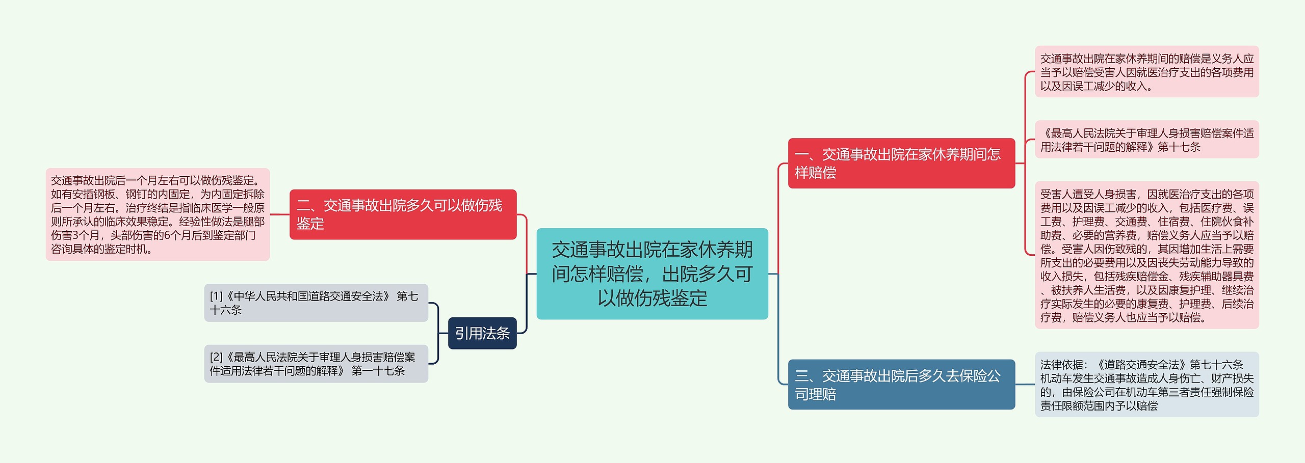 交通事故出院在家休养期间怎样赔偿，出院多久可以做伤残鉴定