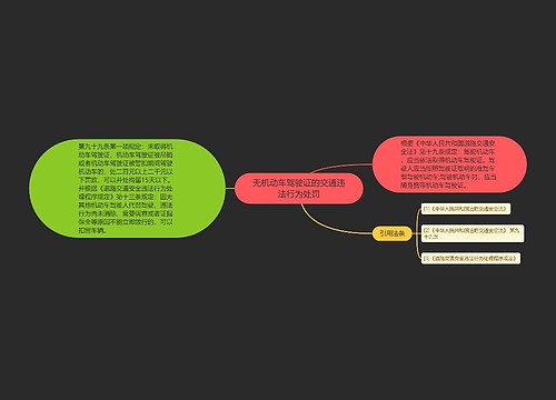 无机动车驾驶证的交通违法行为处罚