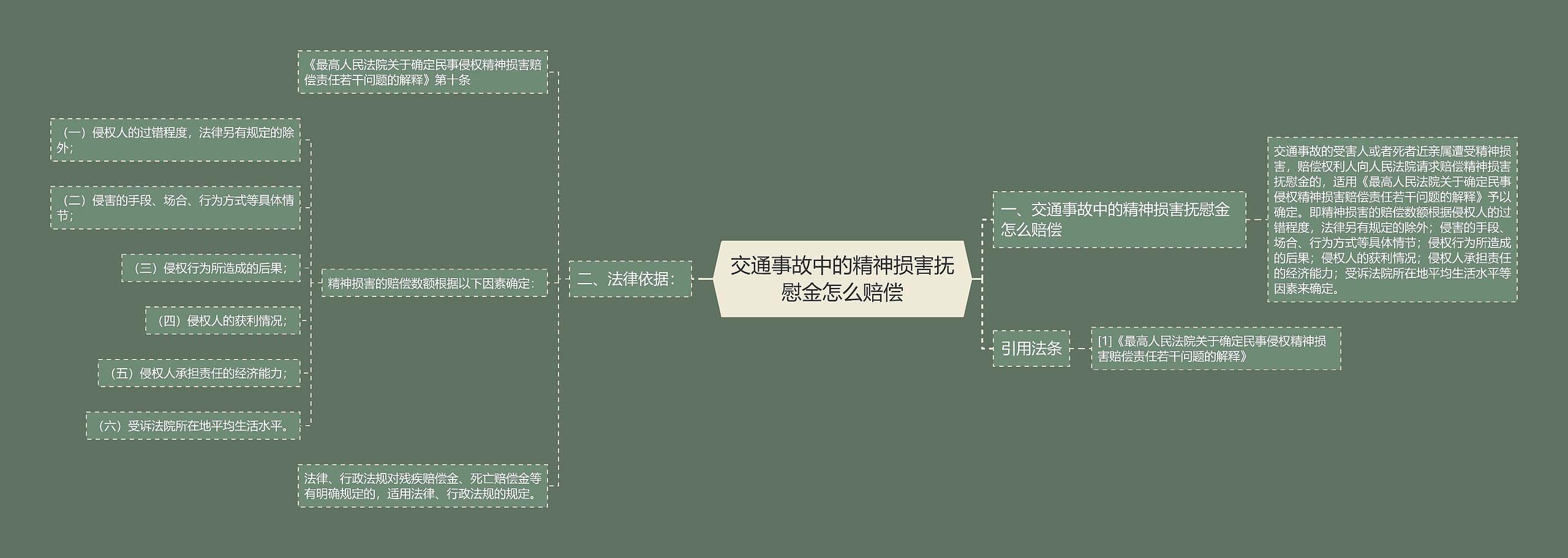 交通事故中的精神损害抚慰金怎么赔偿