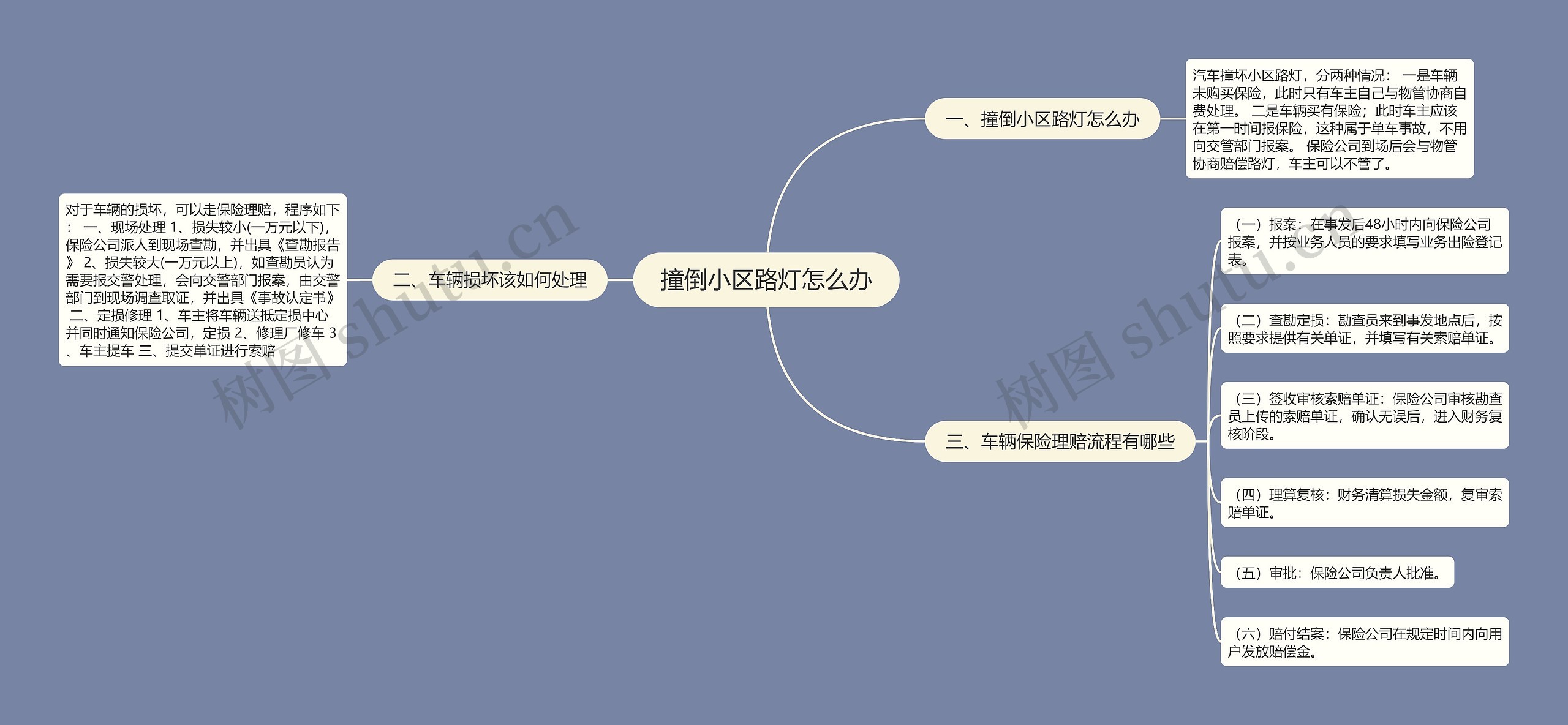 撞倒小区路灯怎么办思维导图