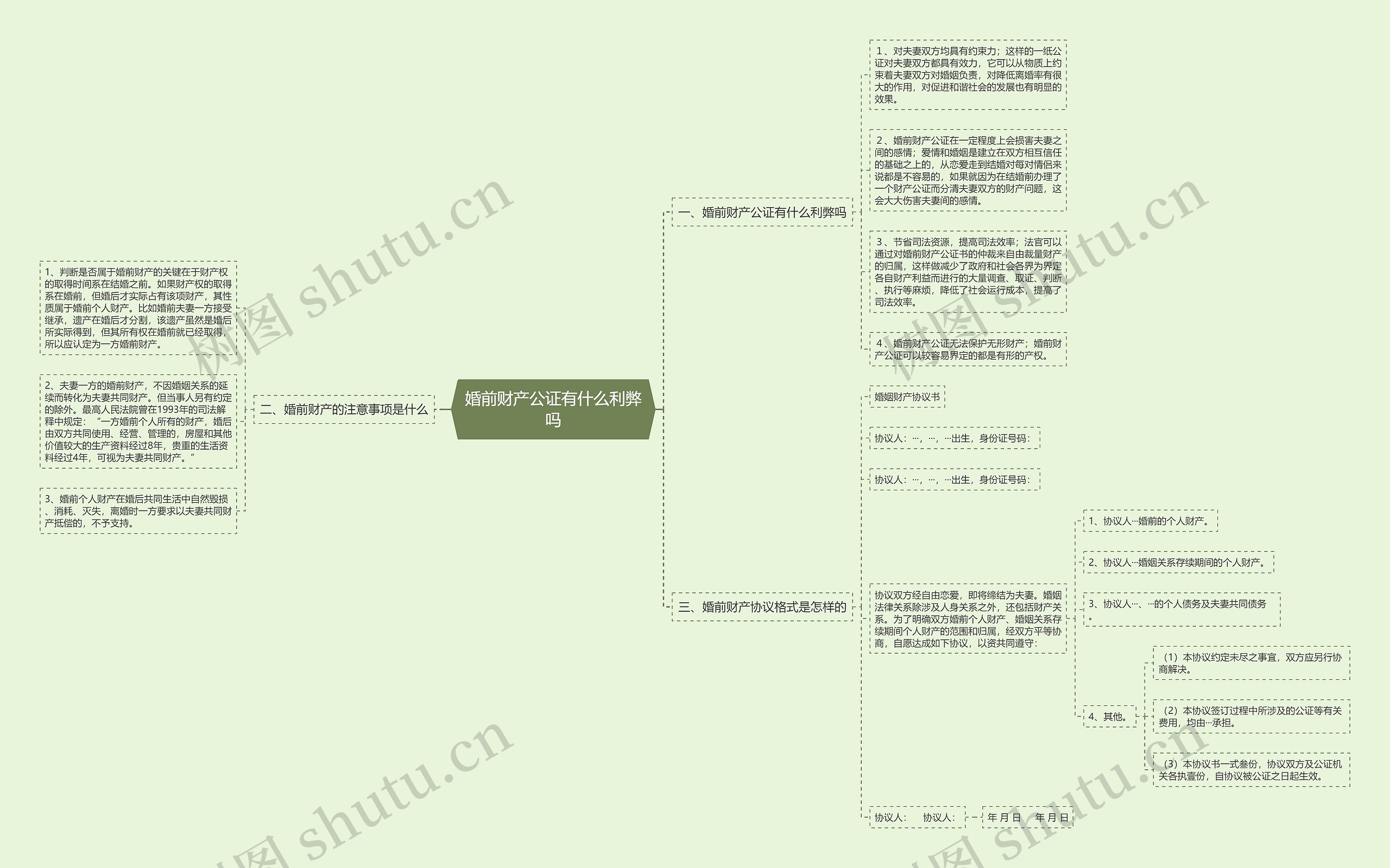 婚前财产公证有什么利弊吗思维导图