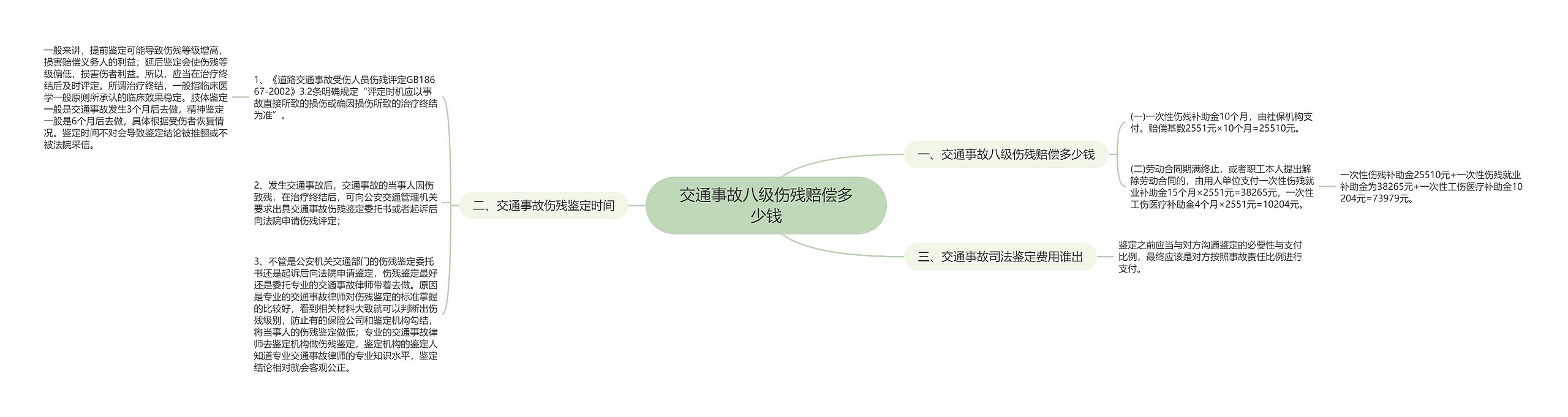 交通事故八级伤残赔偿多少钱