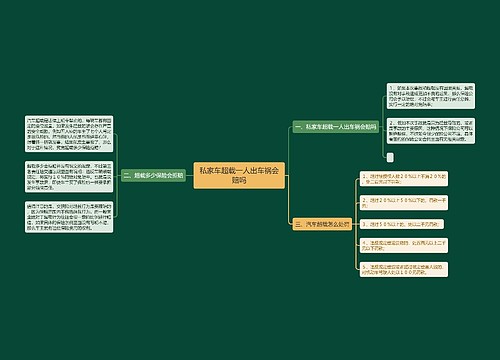 私家车超载一人出车祸会赔吗