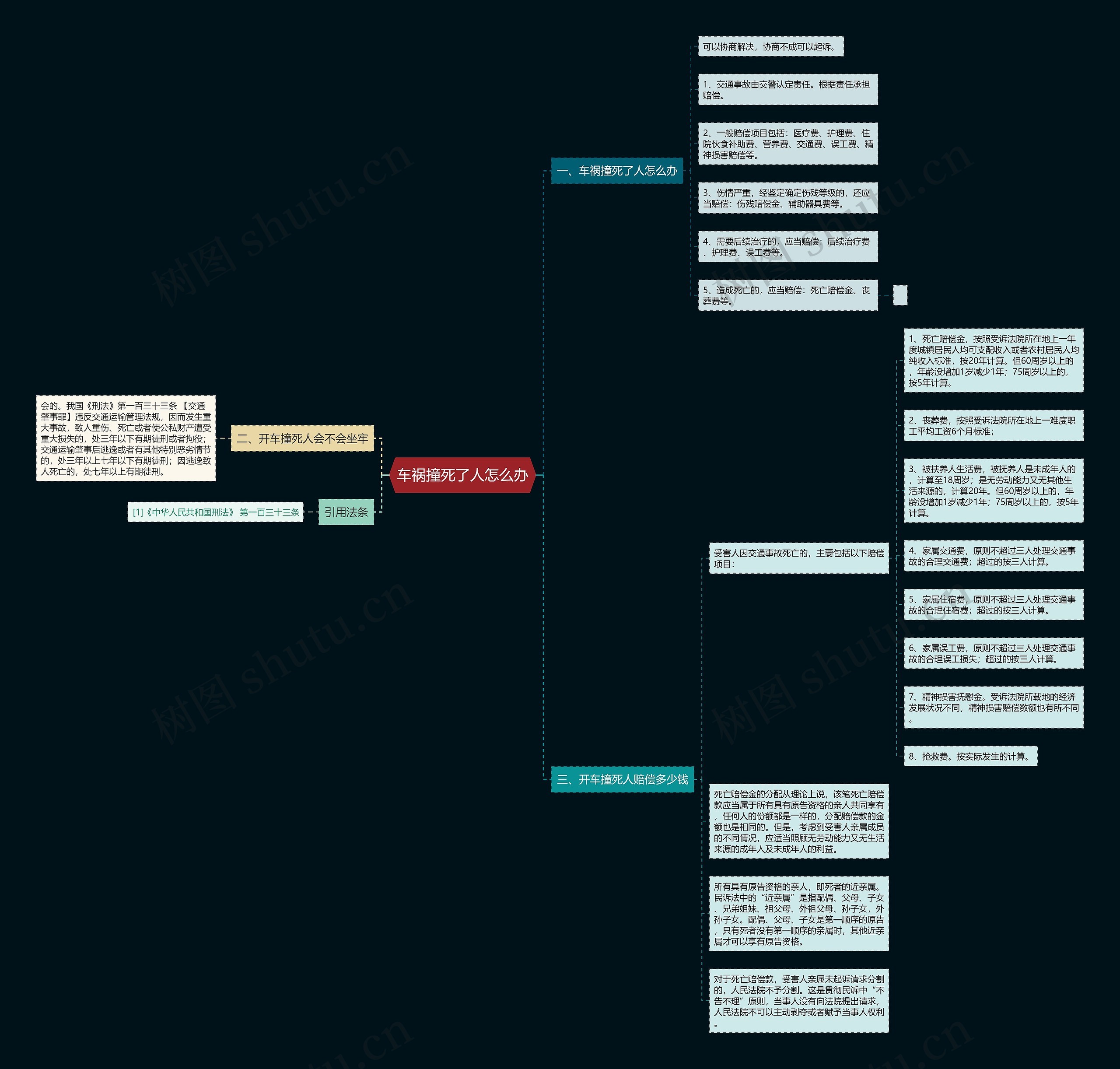 车祸撞死了人怎么办思维导图