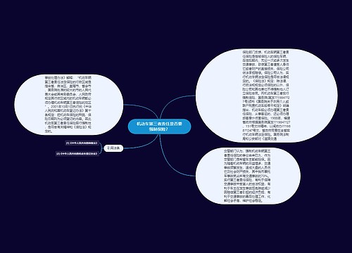 机动车第三者责任是否要强制保险？