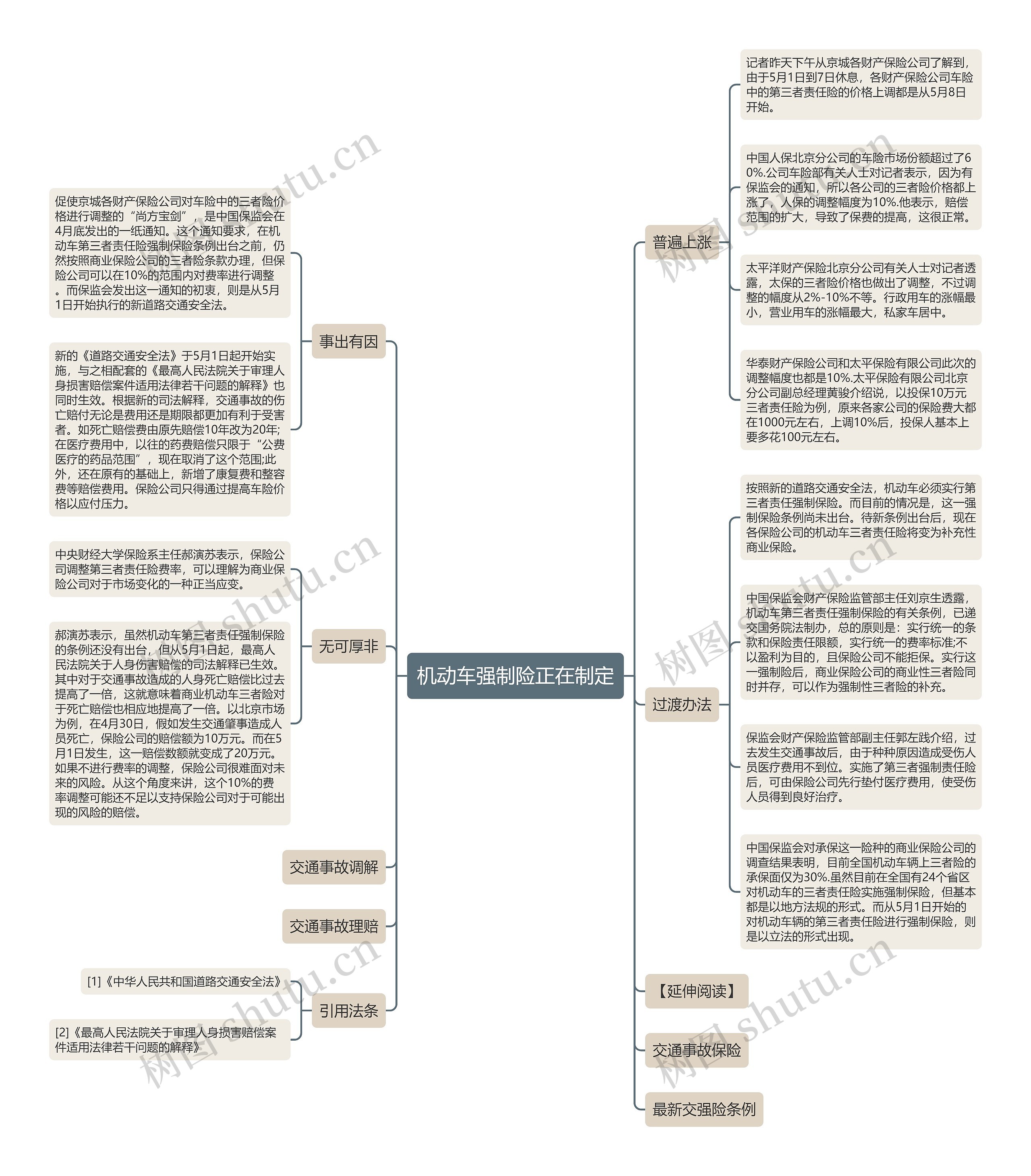 机动车强制险正在制定 机动车强制险正在制定