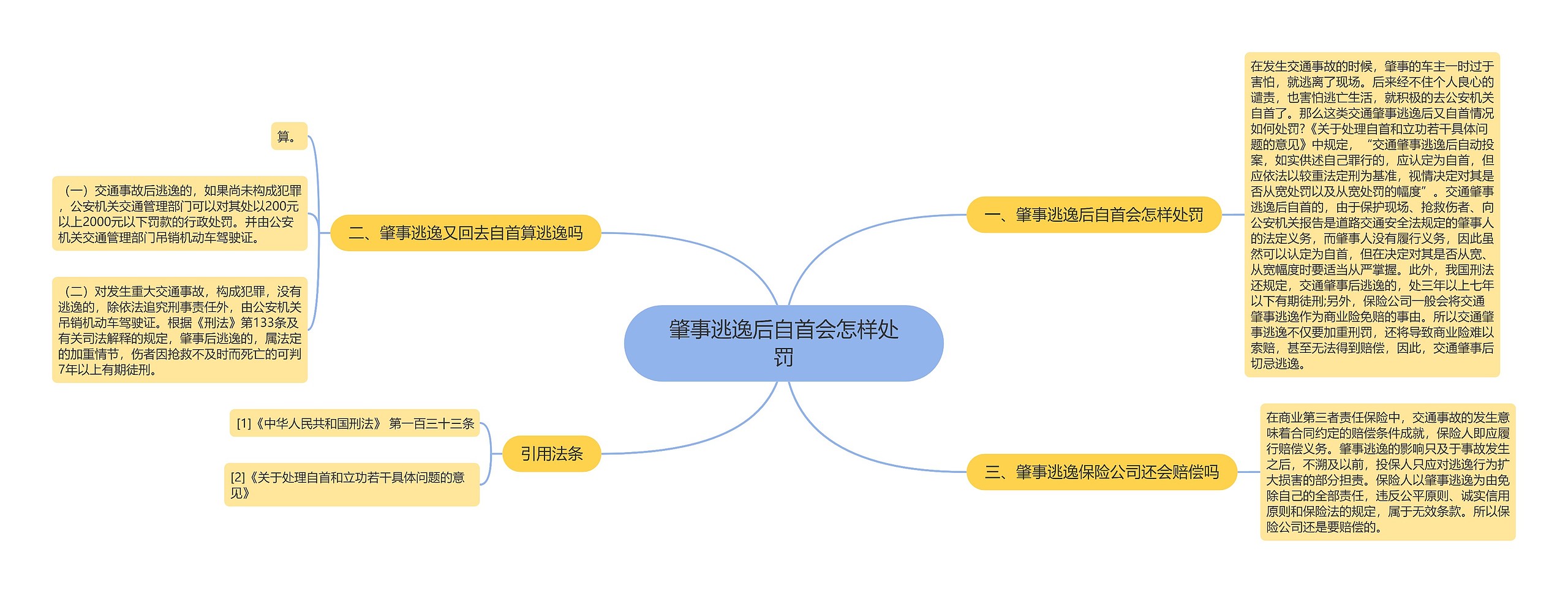 肇事逃逸后自首会怎样处罚