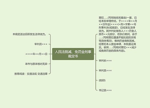 人民法院减、免罚金刑事裁定书