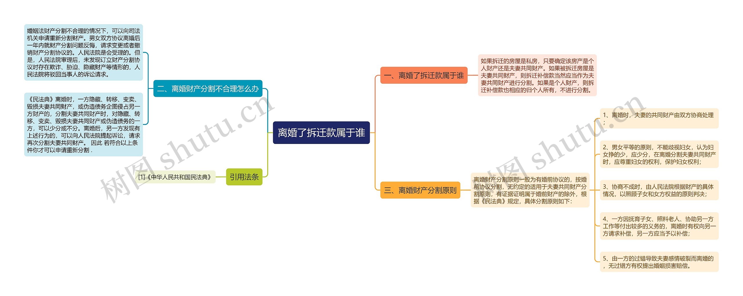 离婚了拆迁款属于谁